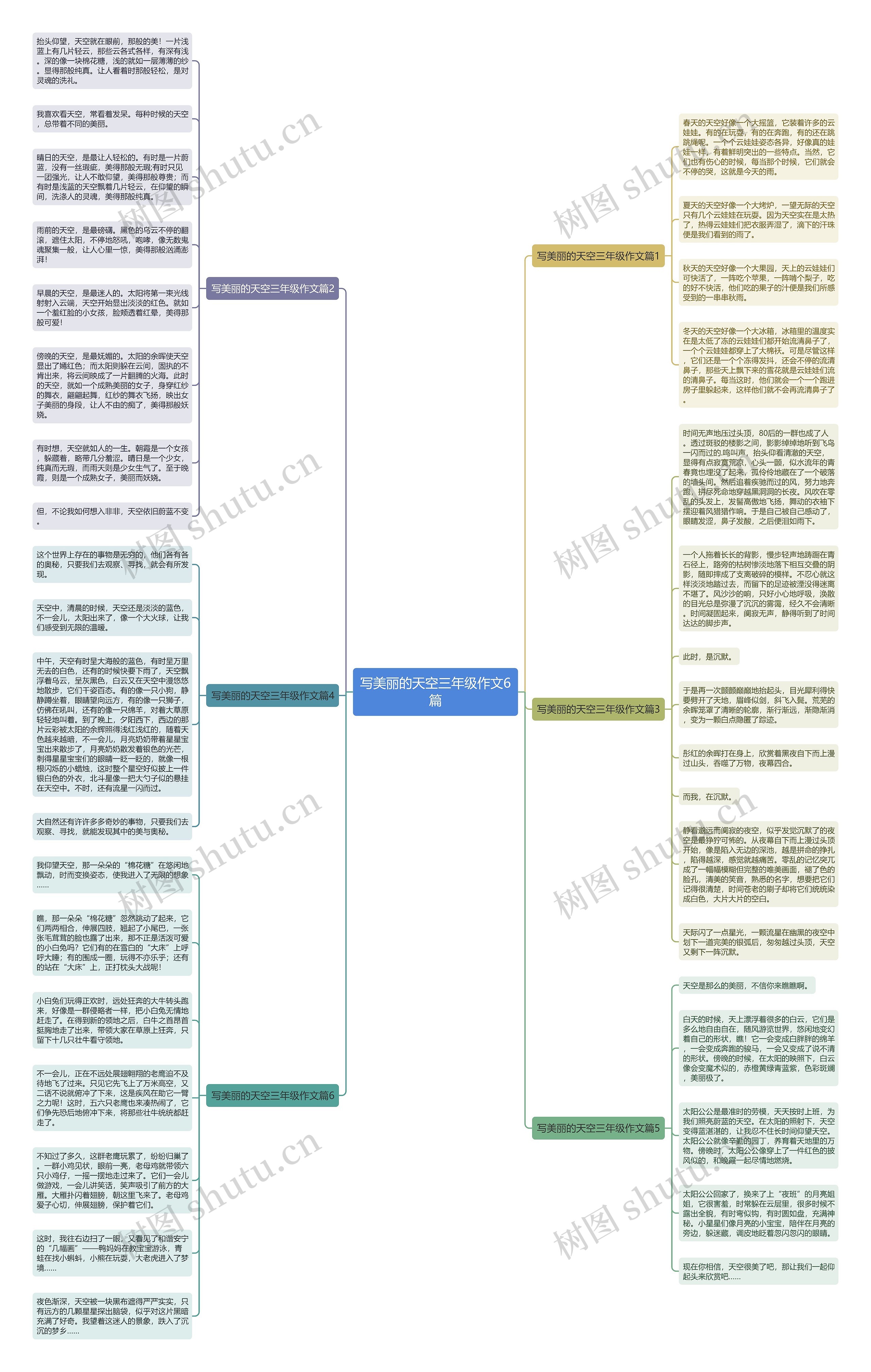写美丽的天空三年级作文6篇思维导图