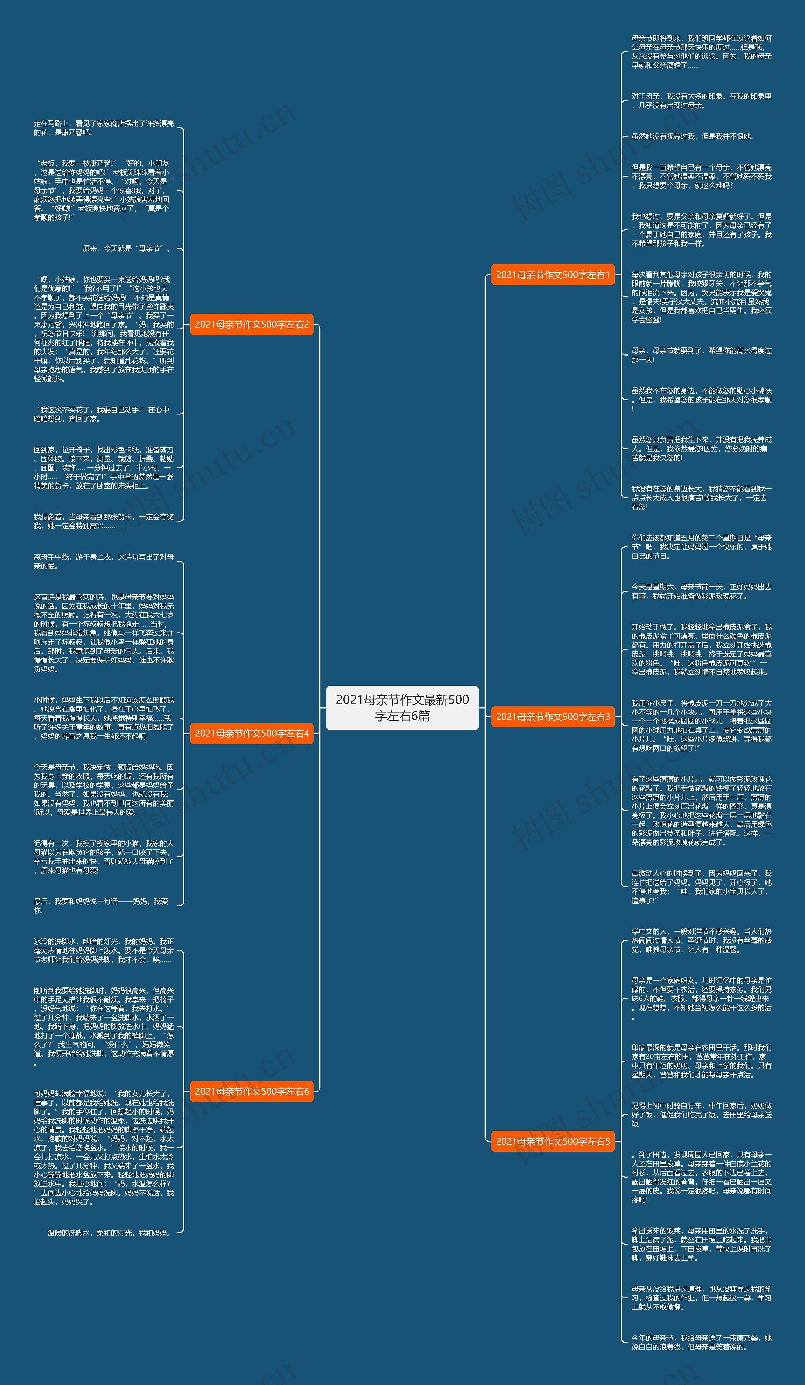 2021母亲节作文最新500字左右6篇思维导图