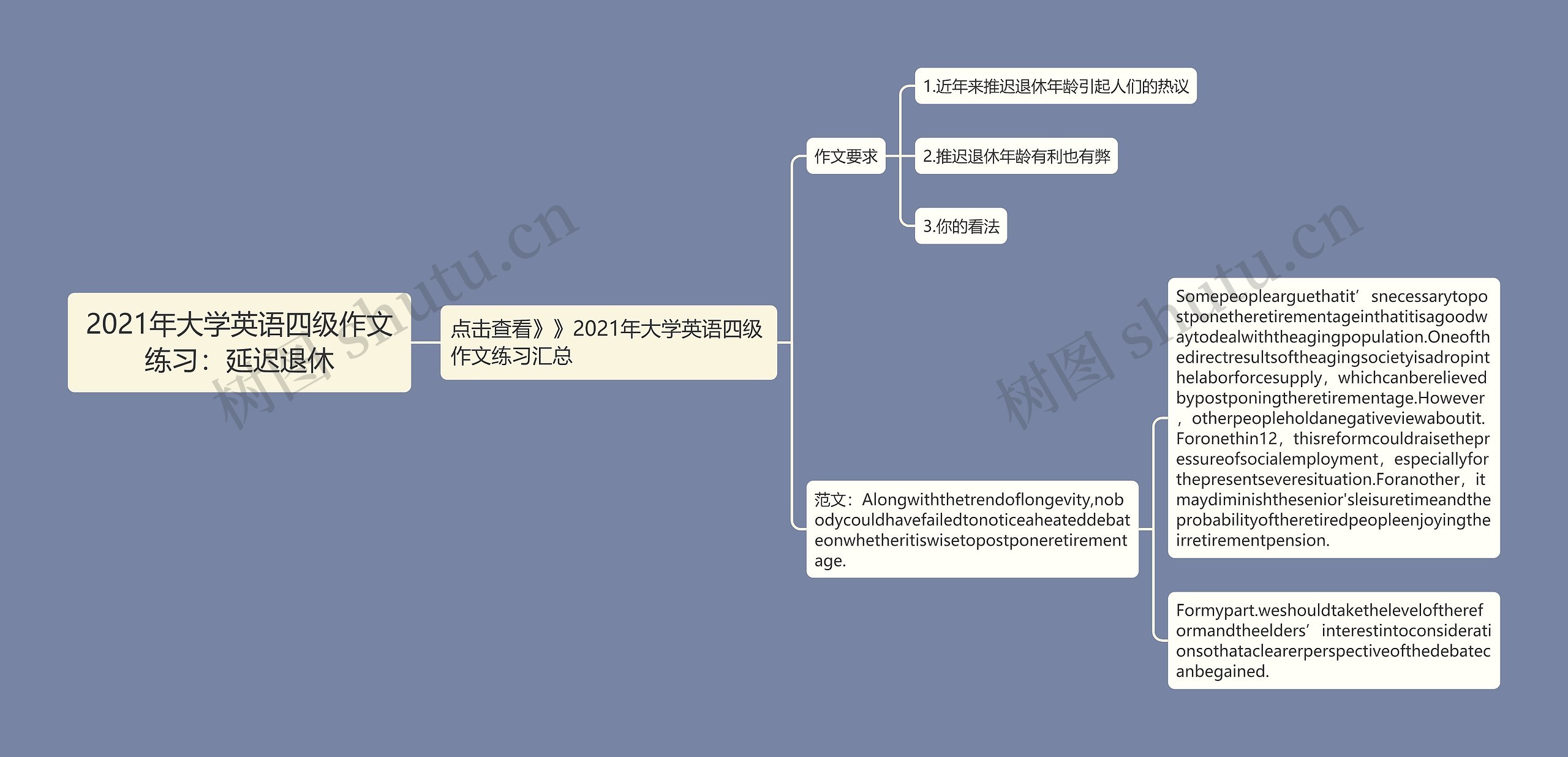 2021年大学英语四级作文练习：延迟退休