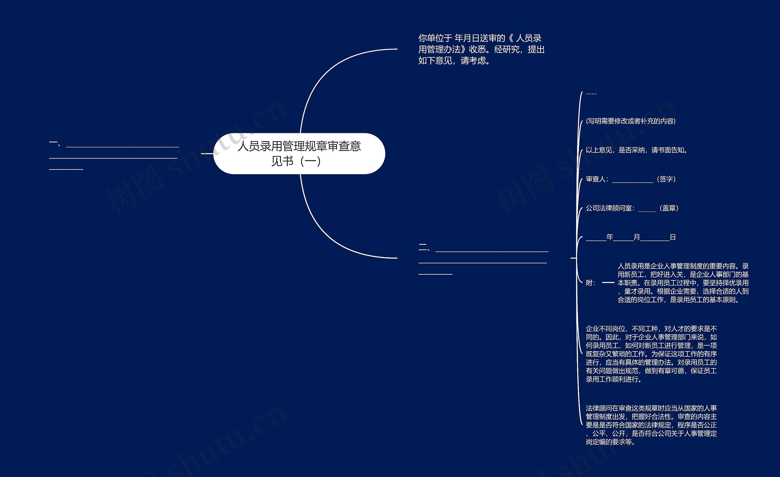 人员录用管理规章审查意见书（一）思维导图