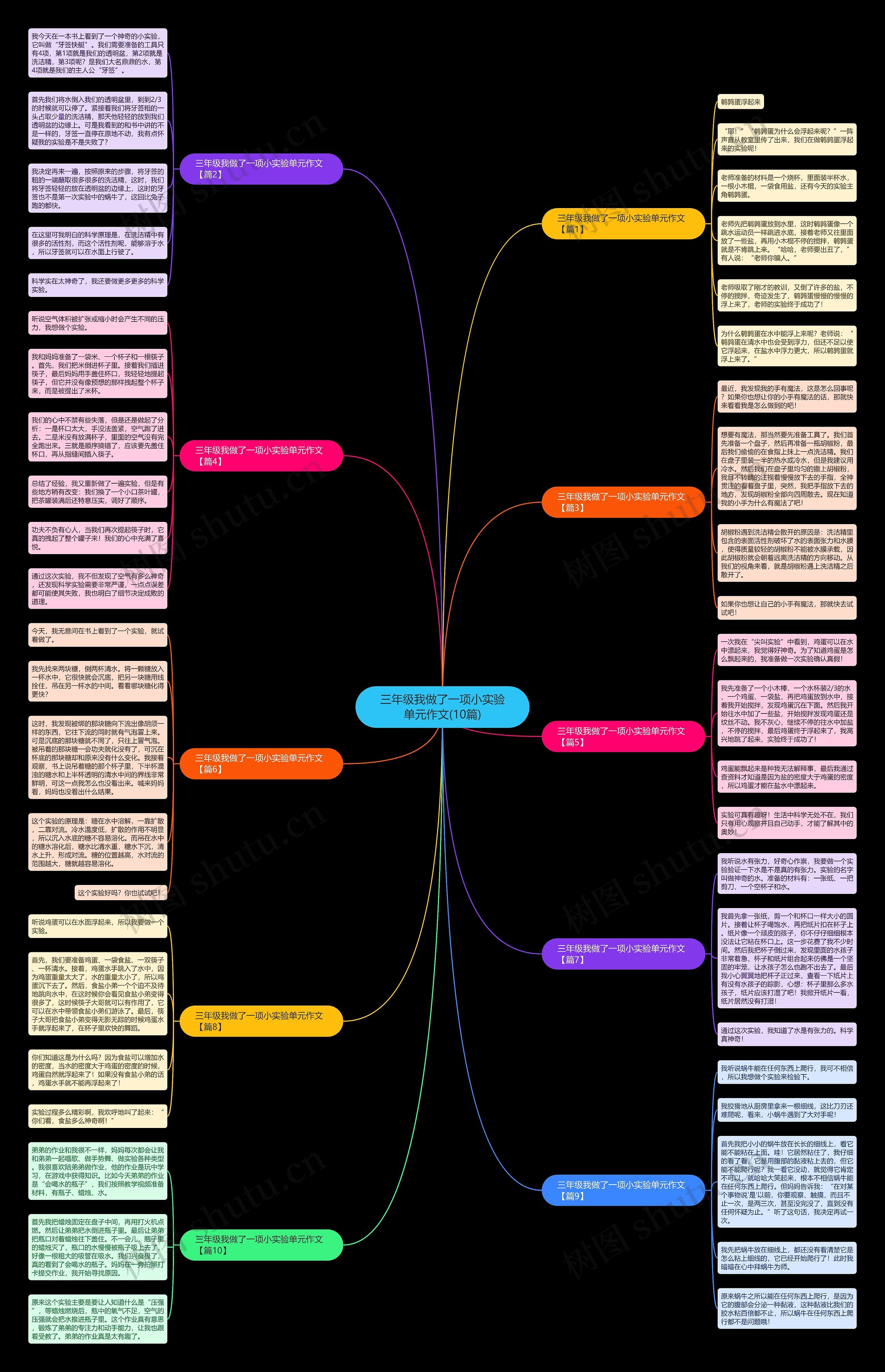 三年级我做了一项小实验单元作文(10篇)思维导图