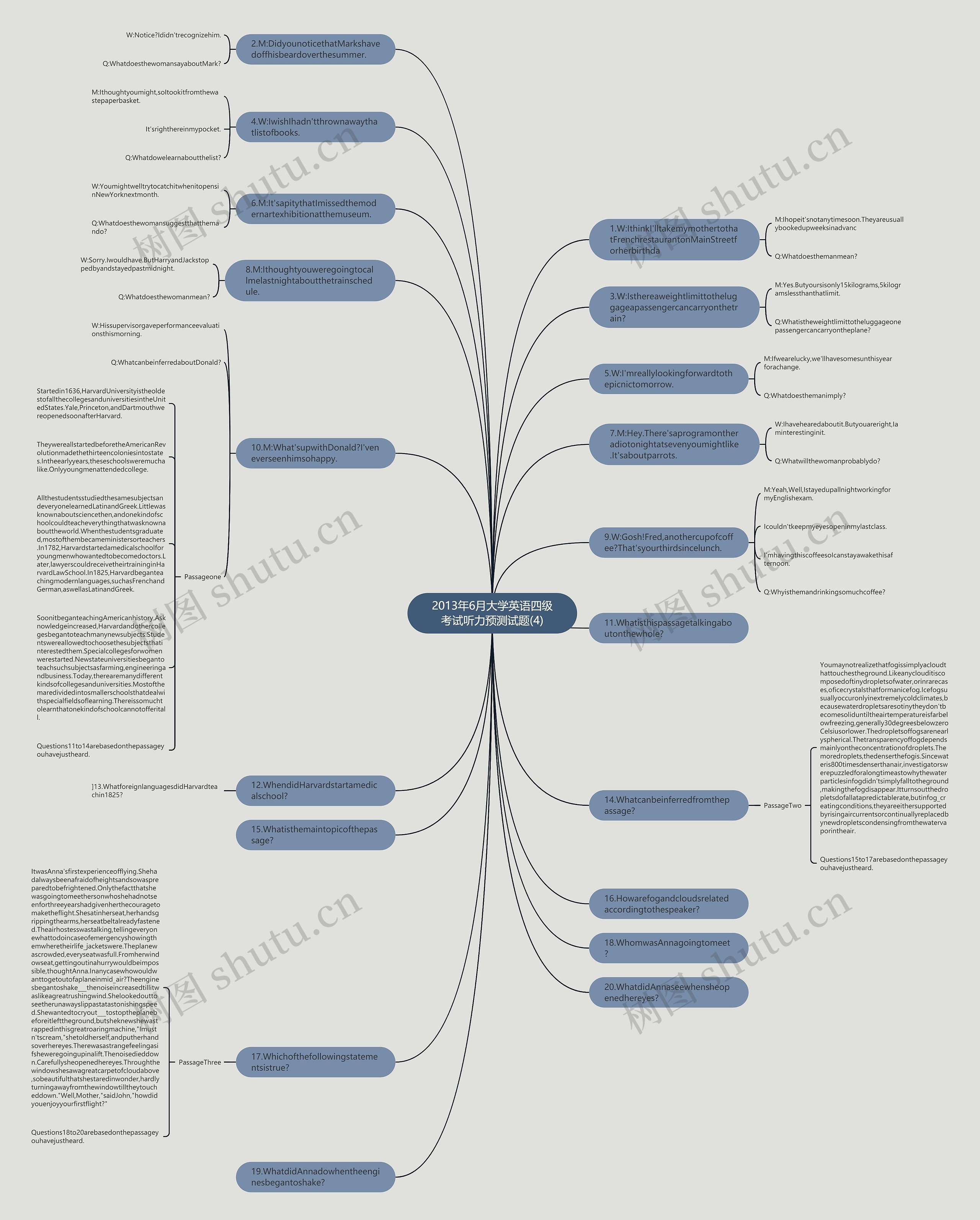 2013年6月大学英语四级考试听力预测试题(4)思维导图