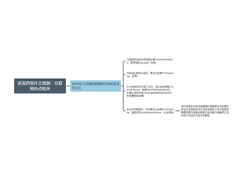 英语四级作文预测：互联网热点相关