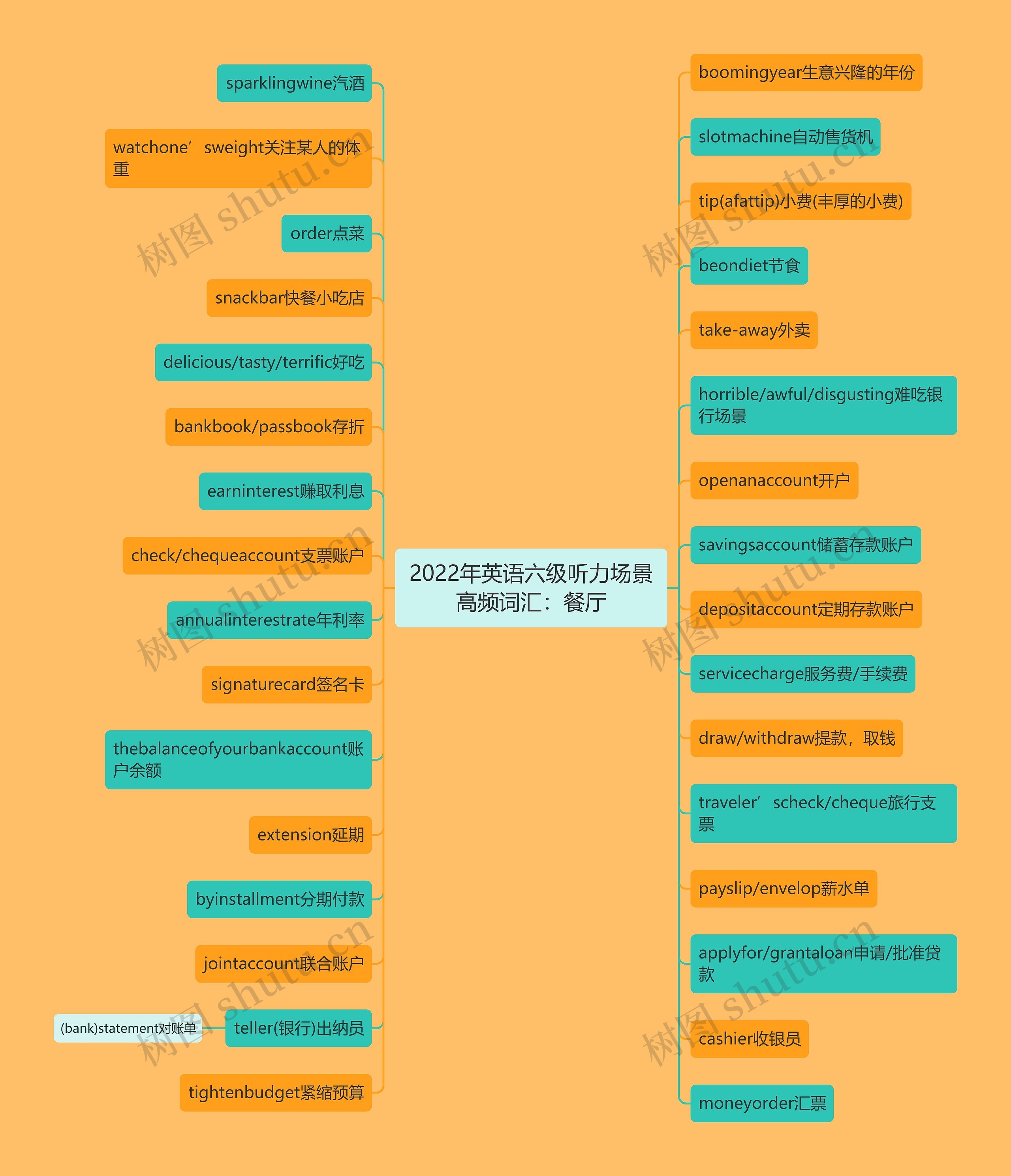 2022年英语六级听力场景高频词汇：餐厅