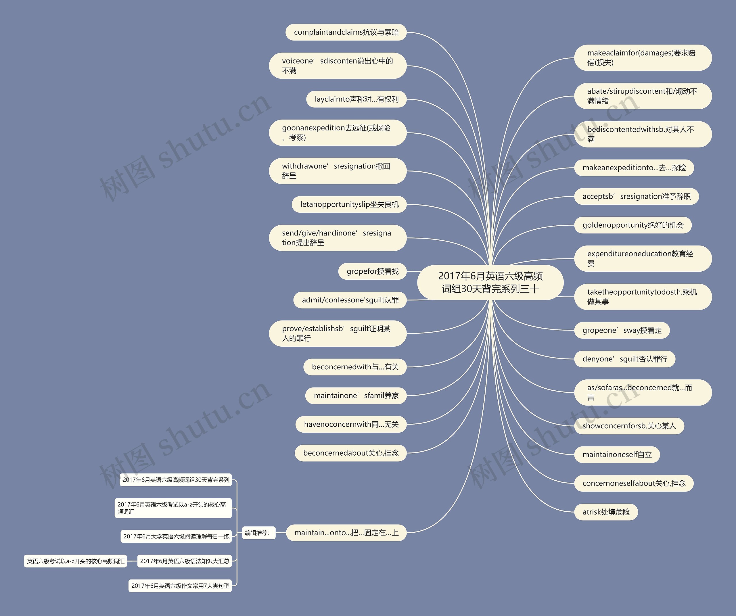2017年6月英语六级高频词组30天背完系列三十思维导图