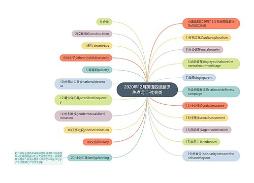 2020年12月英语四级翻译热点词汇-社会类