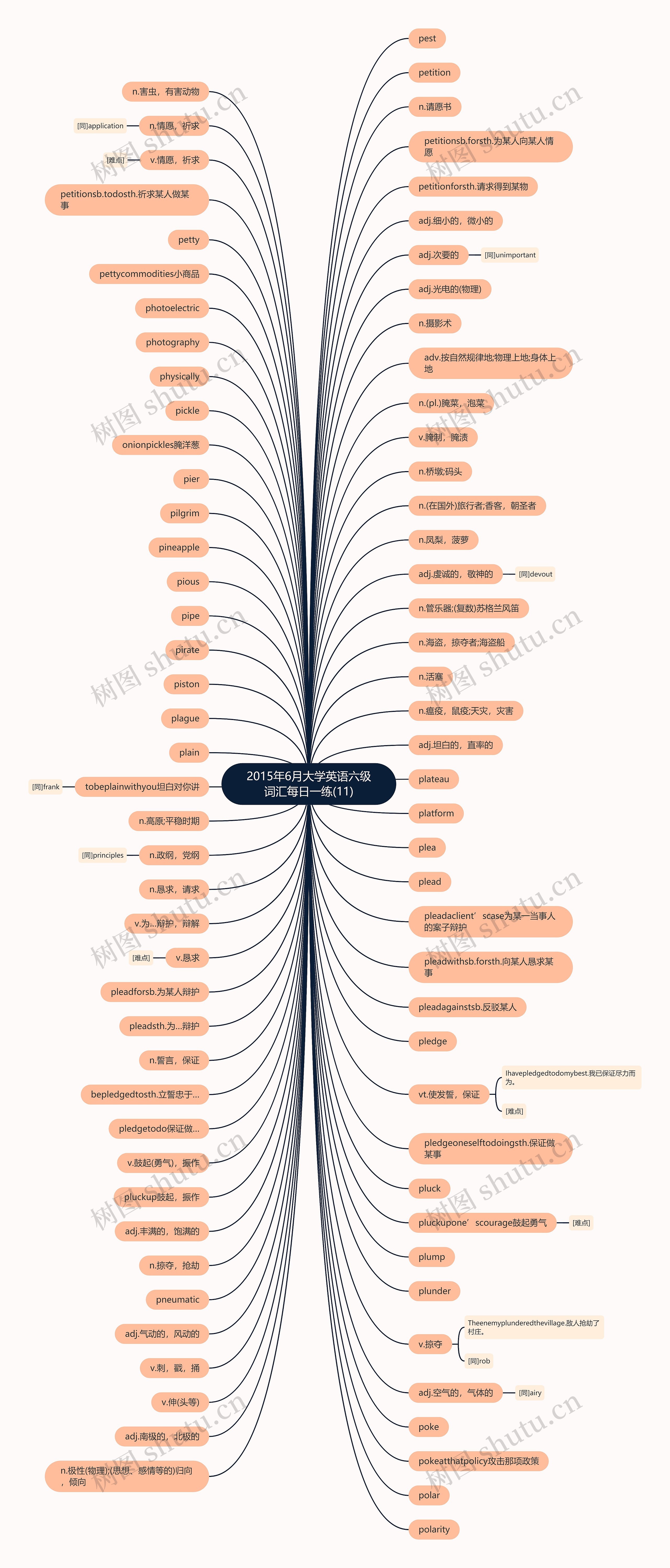 2015年6月大学英语六级词汇每日一练(11)思维导图