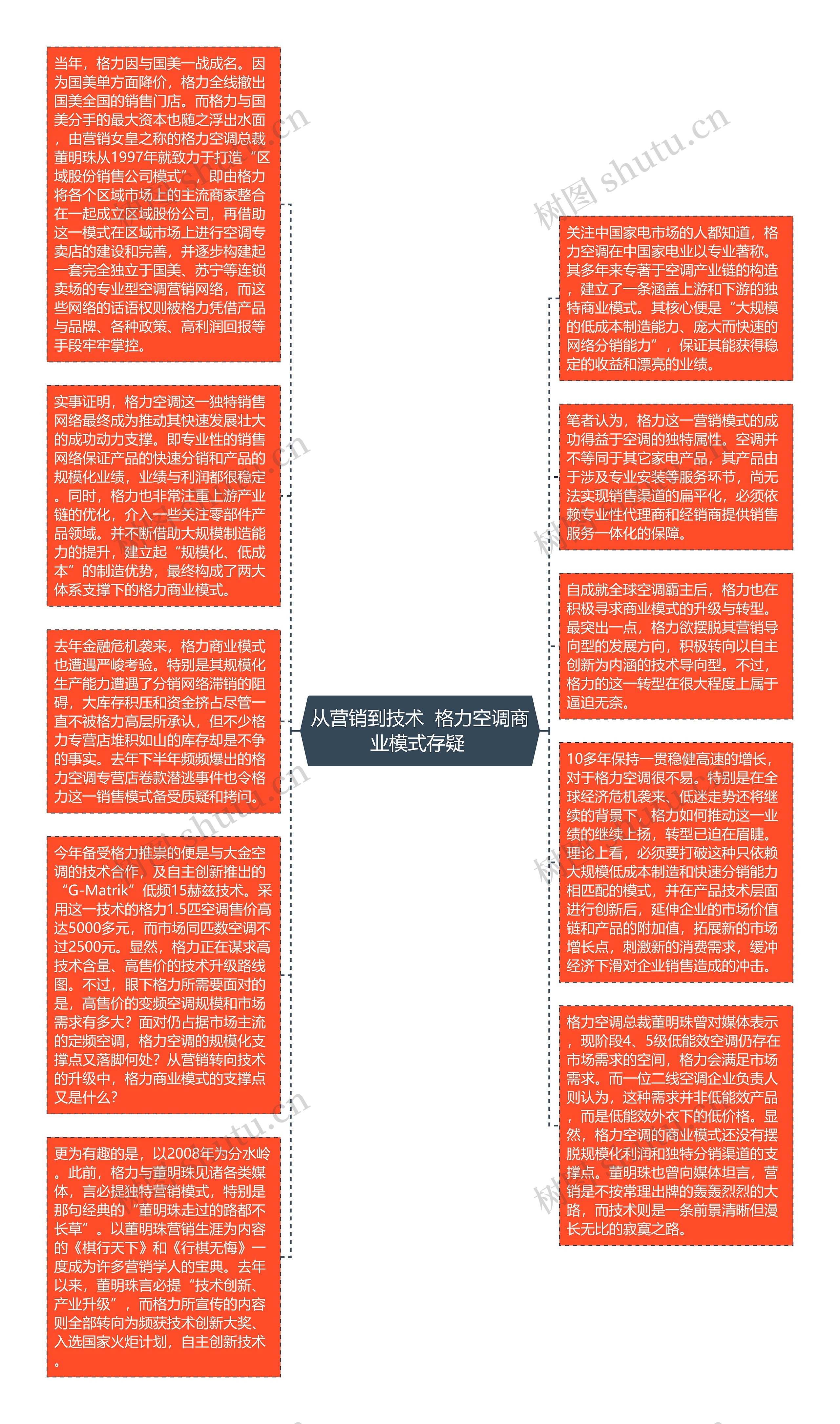 从营销到技术  格力空调商业模式存疑 