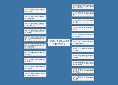 2021年12月英语六级语法常考知识点汇总