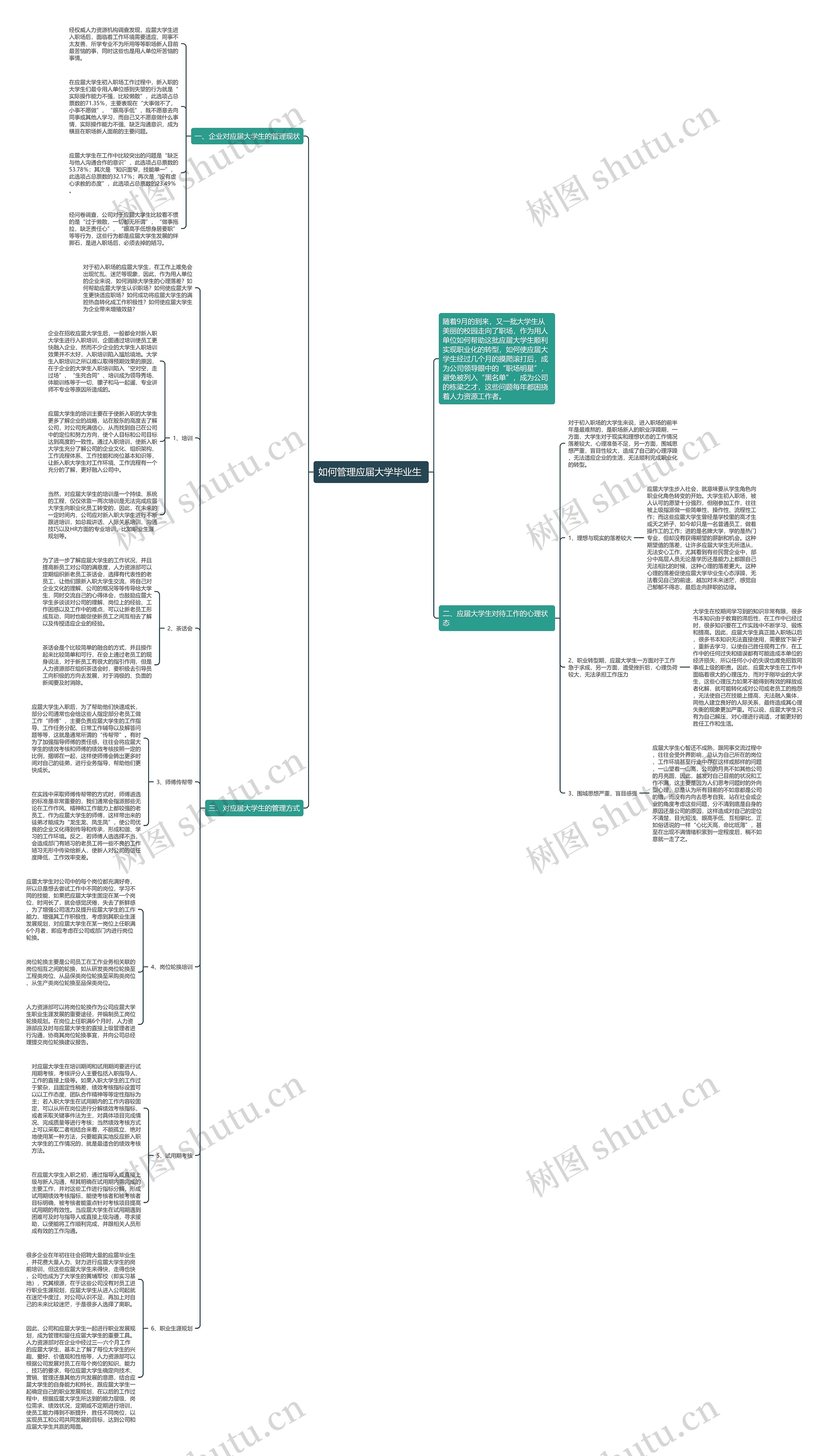 如何管理应届大学毕业生 思维导图