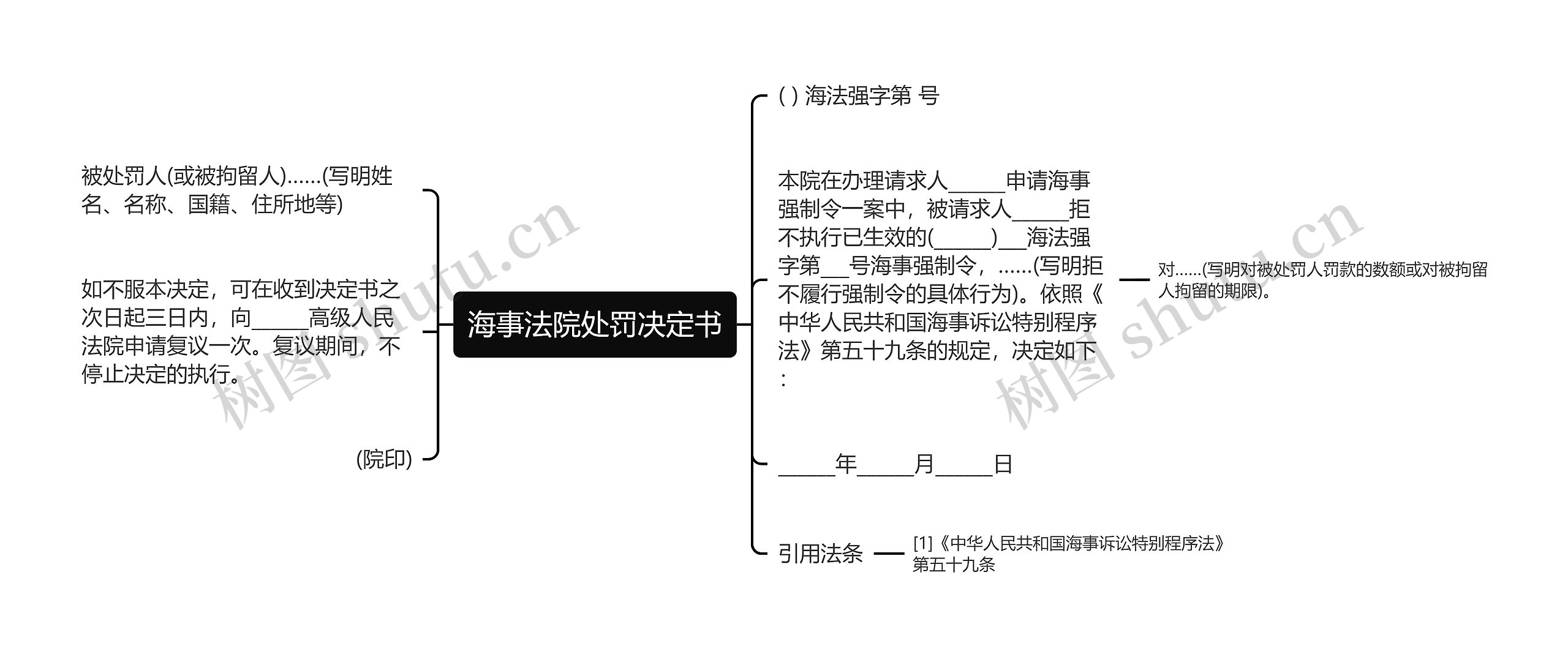 海事法院处罚决定书思维导图