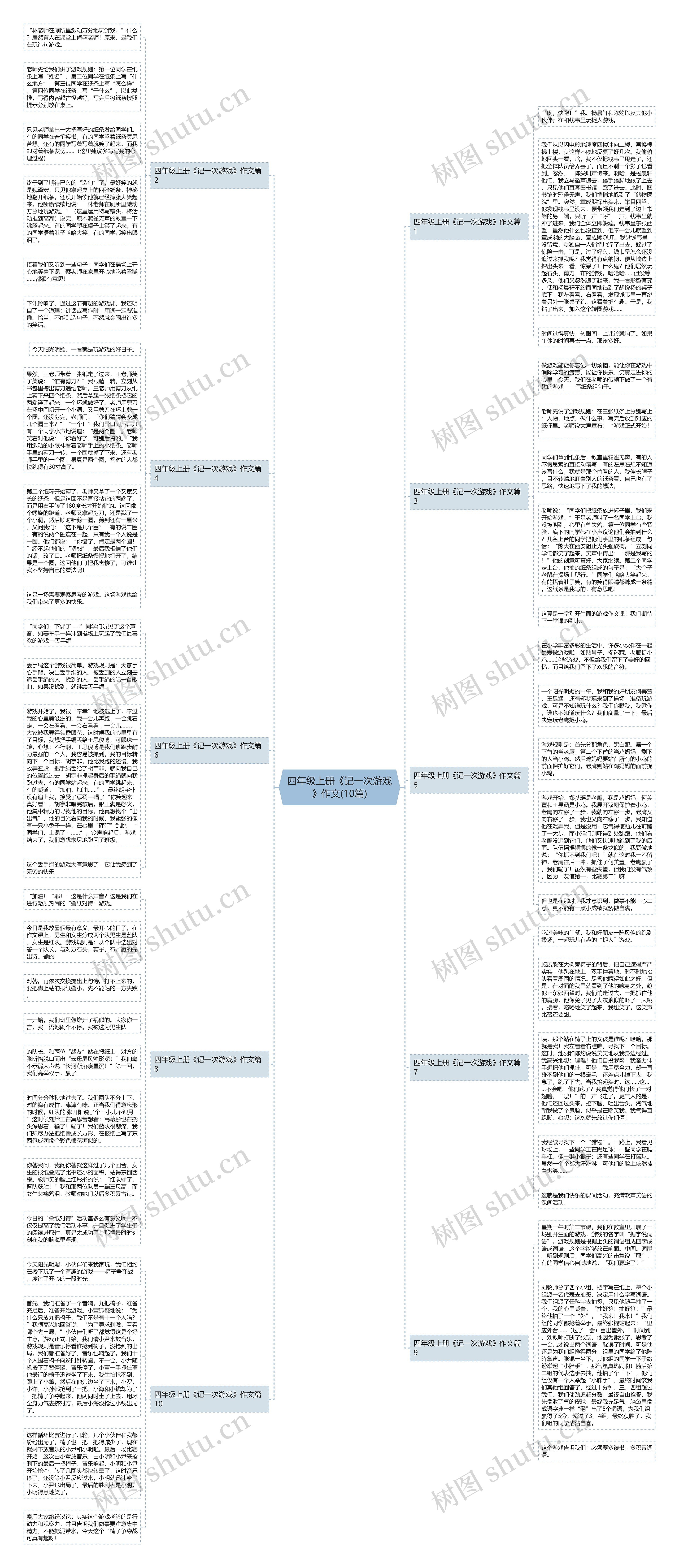 四年级上册《记一次游戏》作文(10篇)思维导图