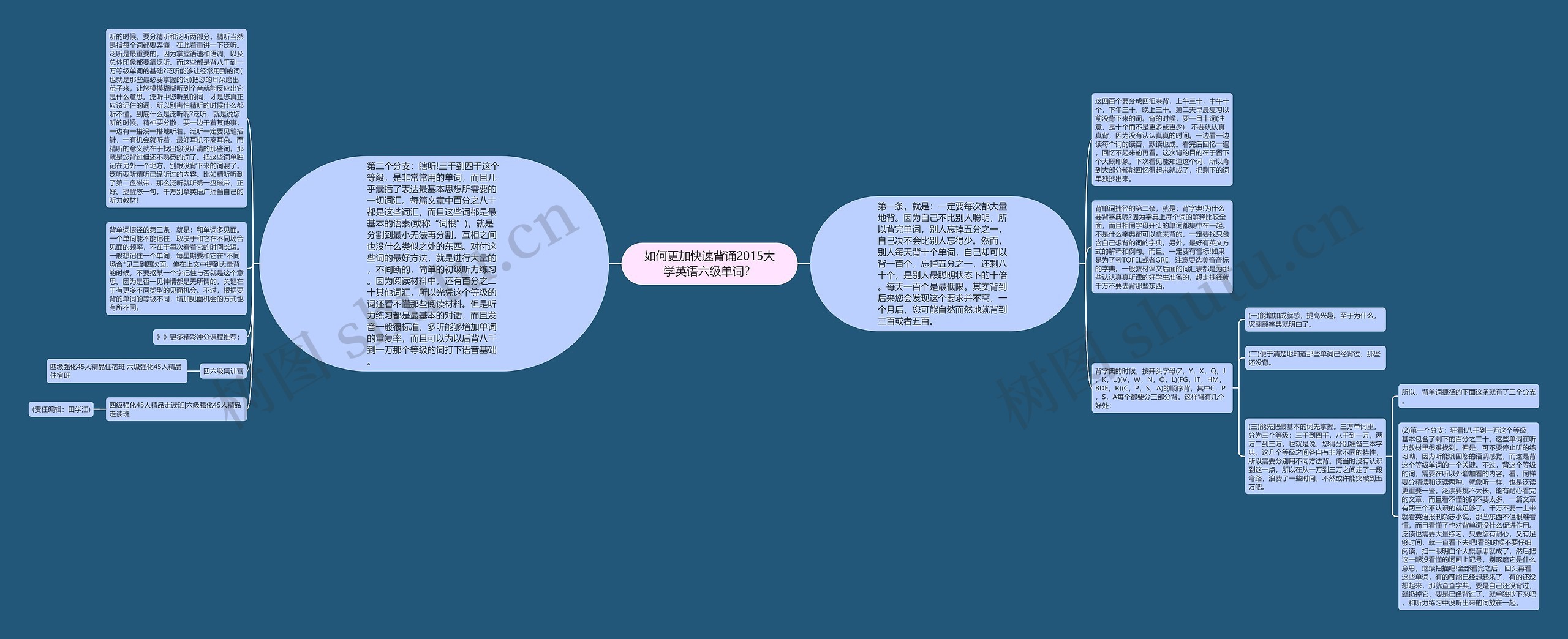 如何更加快速背诵2015大学英语六级单词？思维导图