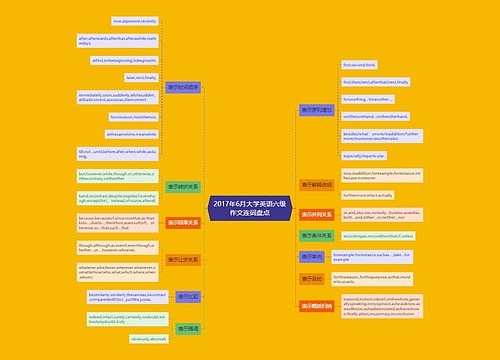 2017年6月大学英语六级作文连词盘点