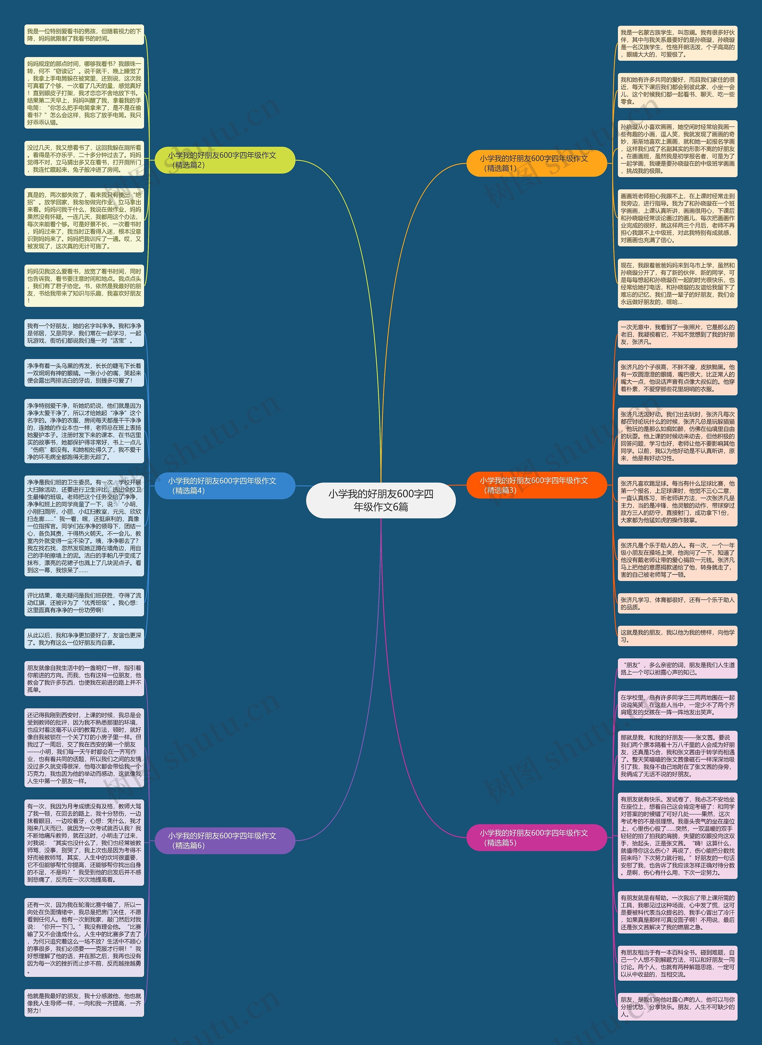 小学我的好朋友600字四年级作文6篇思维导图