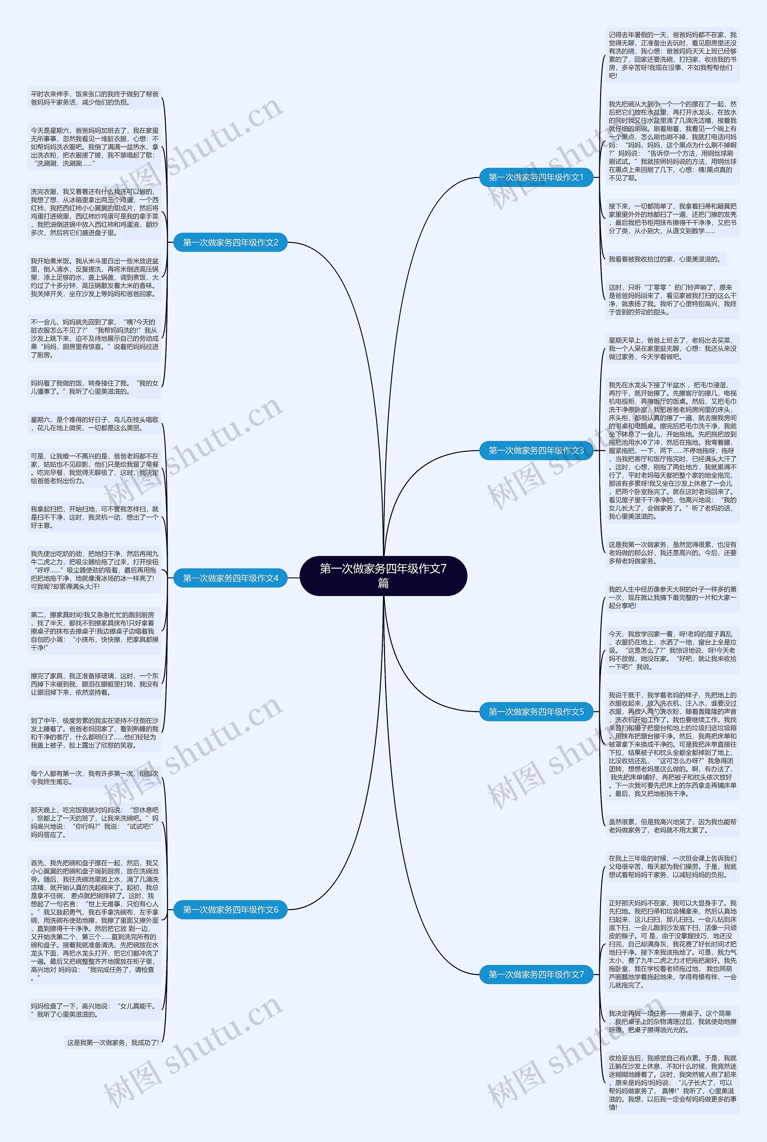第一次做家务四年级作文7篇思维导图