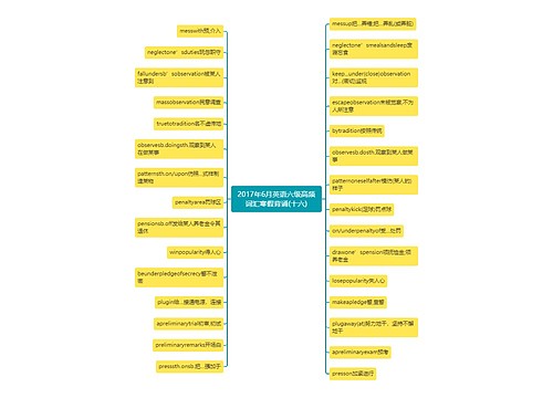 2017年6月英语六级高频词汇寒假背诵(十六)