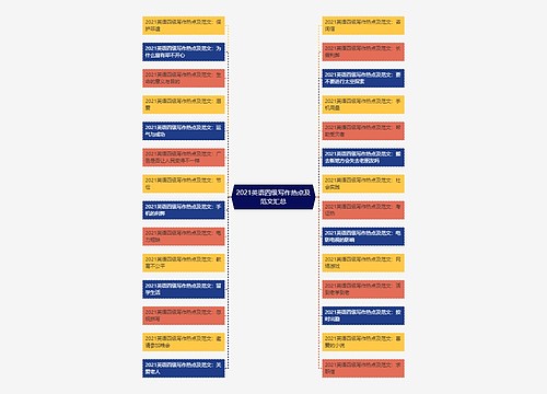 2021英语四级写作热点及范文汇总