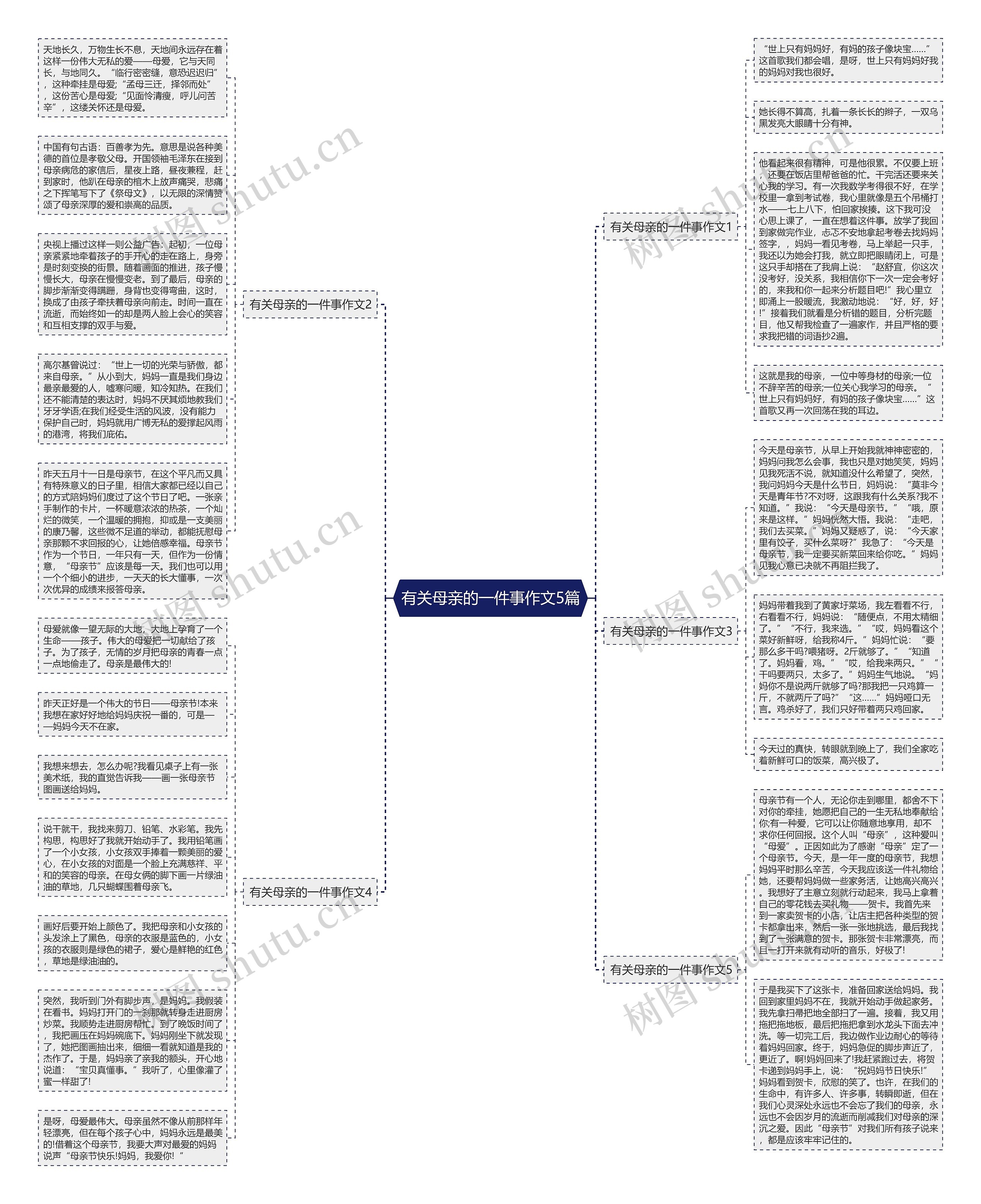 有关母亲的一件事作文5篇思维导图