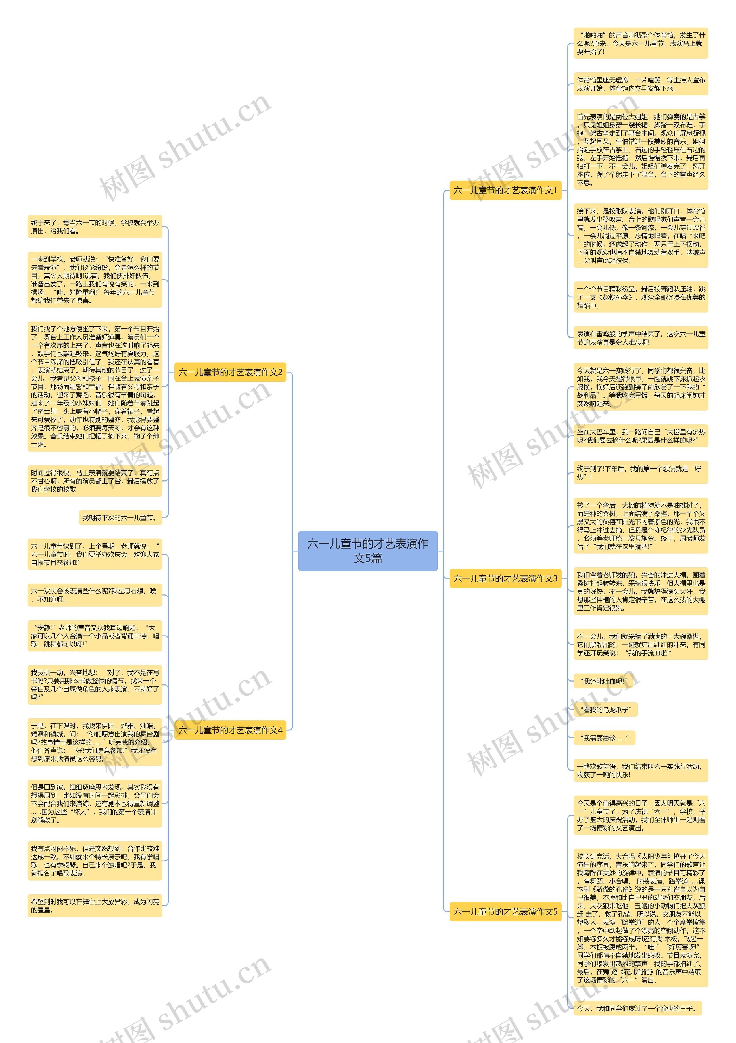 六一儿童节的才艺表演作文5篇思维导图