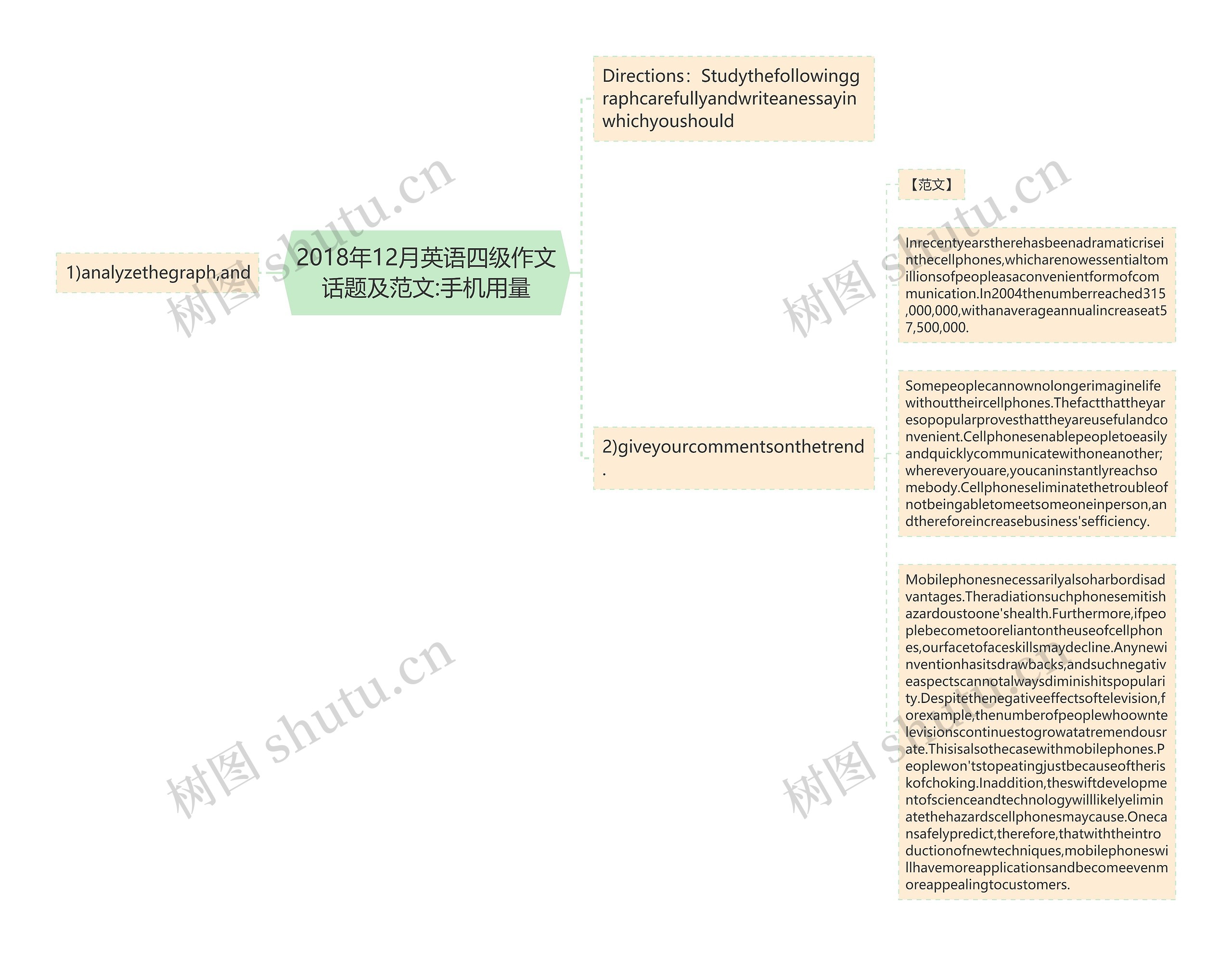 2018年12月英语四级作文话题及范文:手机用量思维导图