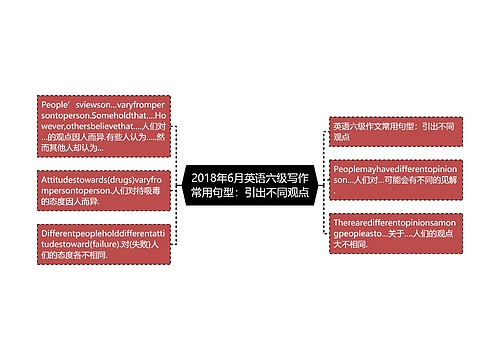 2018年6月英语六级写作常用句型：引出不同观点