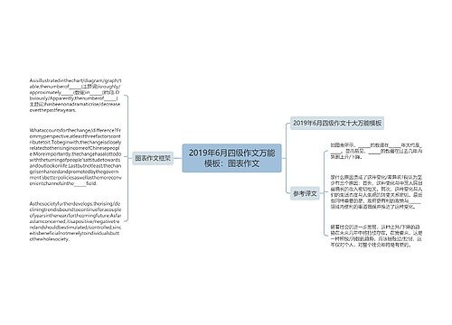 2019年6月四级作文万能模板：图表作文