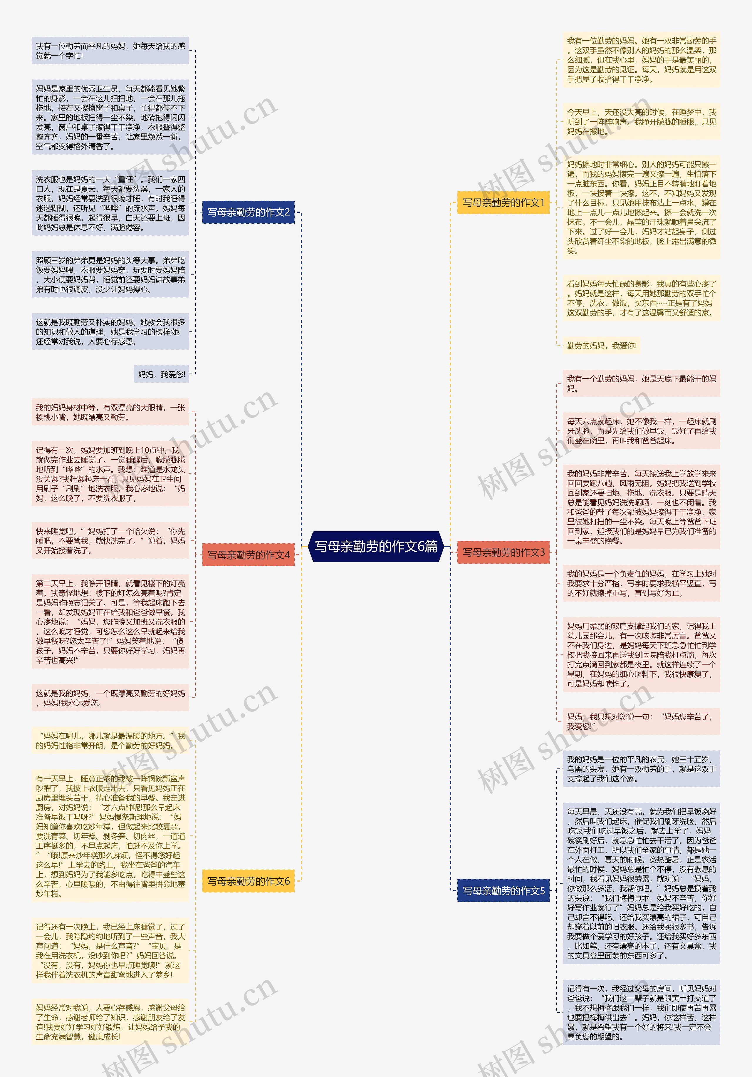 写母亲勤劳的作文6篇