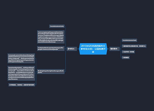 2015年6月英语四级作文参考范文(8)：公园免费开放