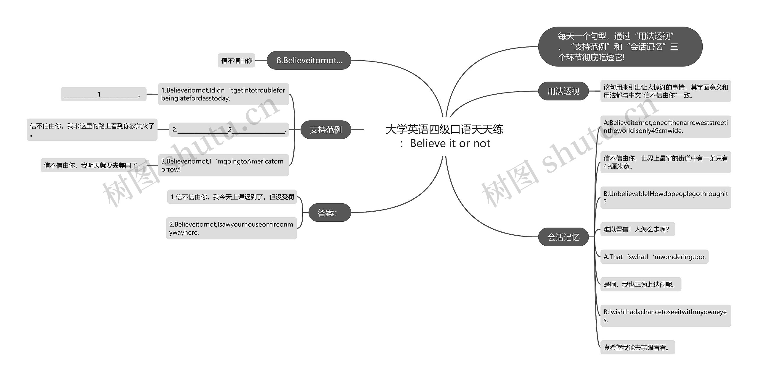 大学英语四级口语天天练：Believe it or not