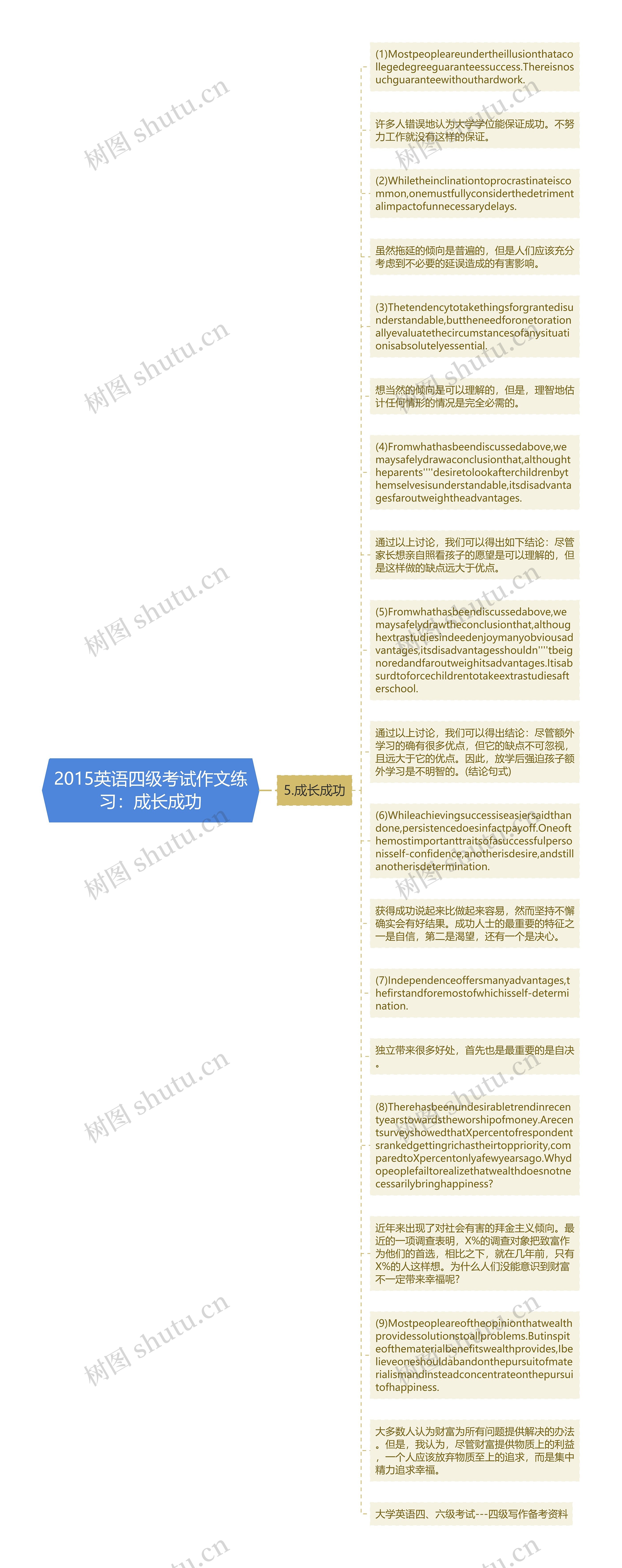 2015英语四级考试作文练习：成长成功