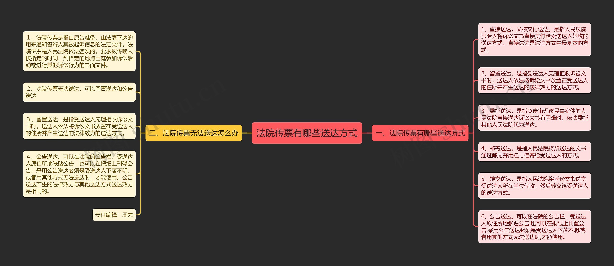 法院传票有哪些送达方式