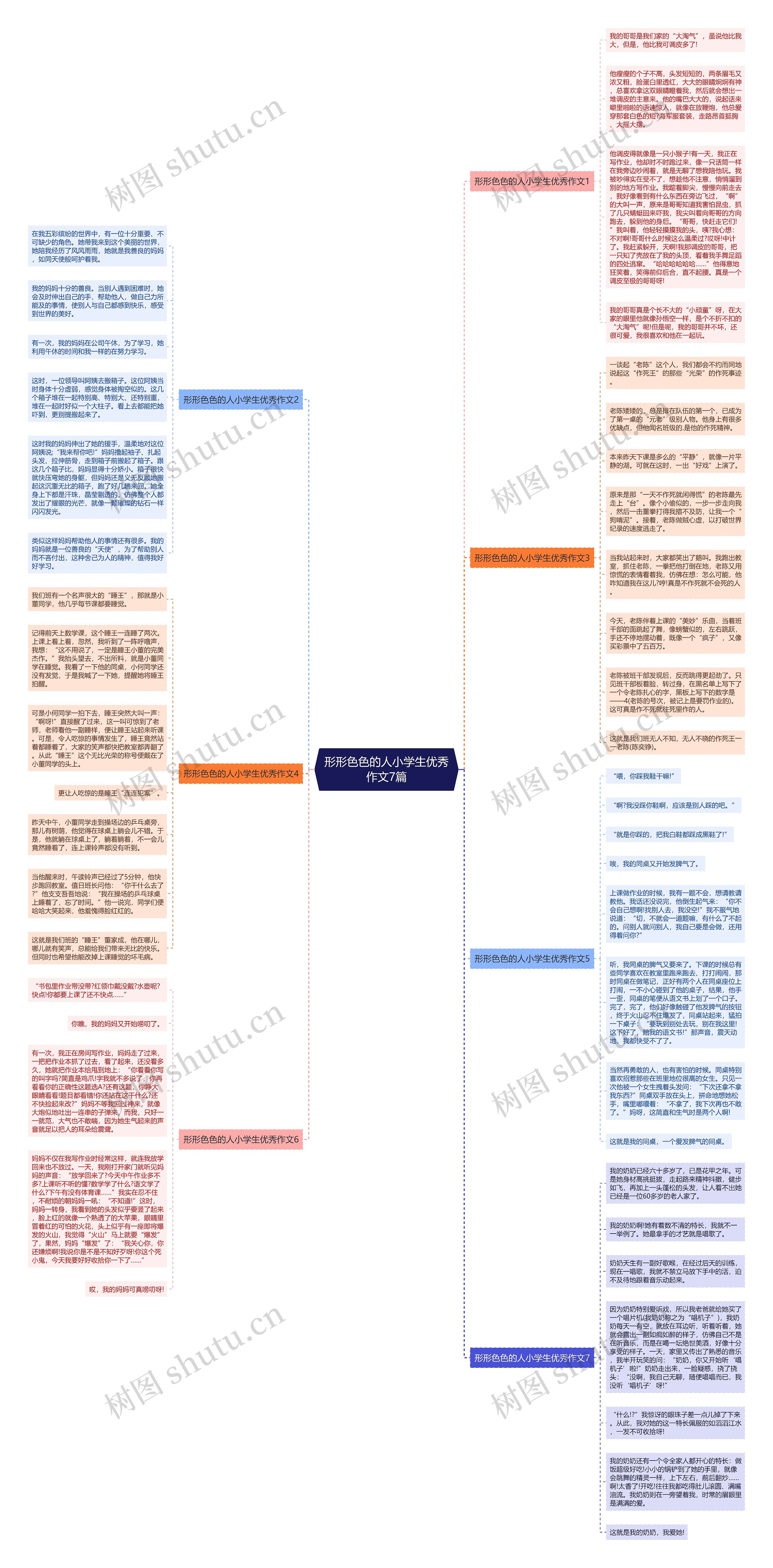 形形色色的人小学生优秀作文7篇思维导图