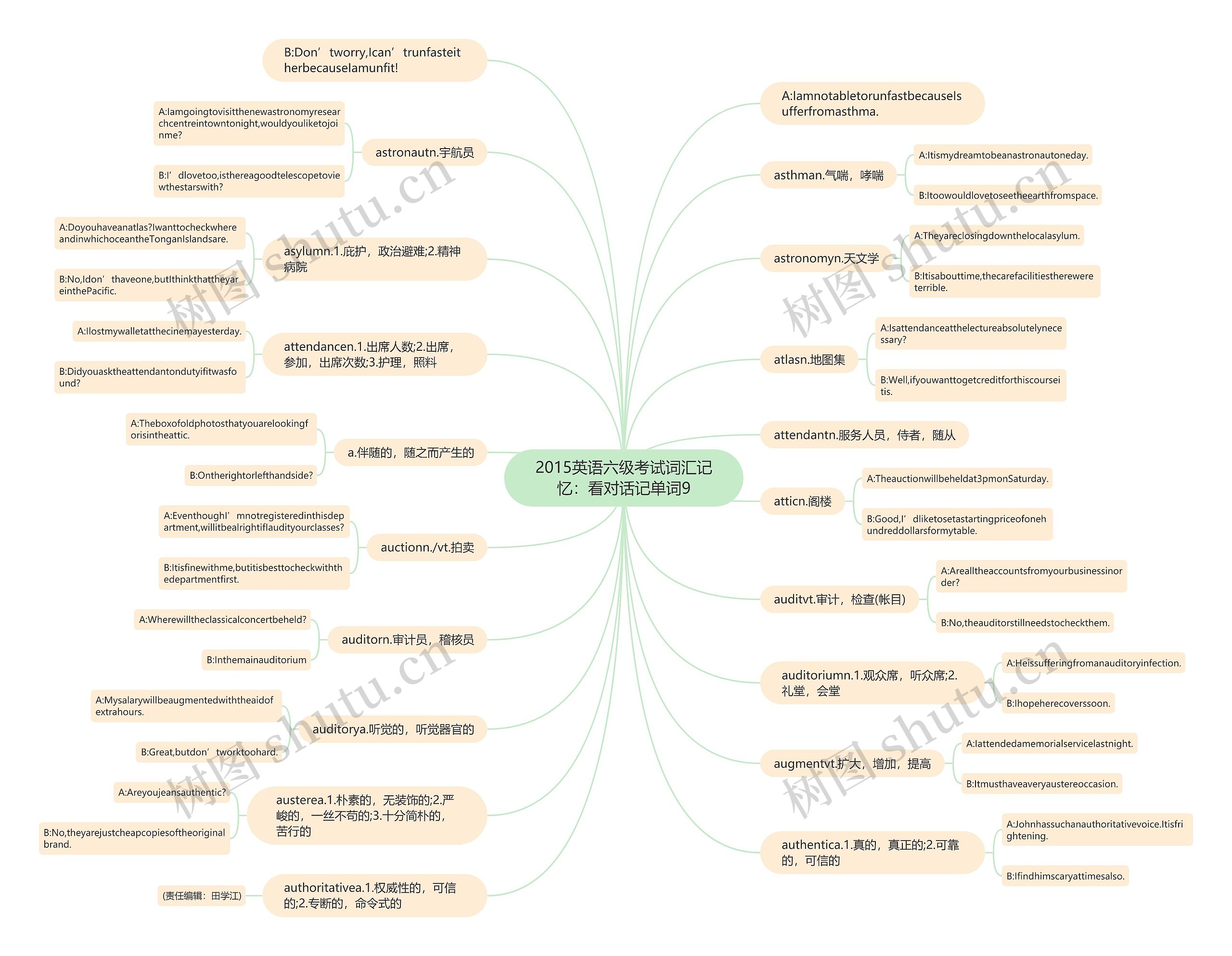 2015英语六级考试词汇记忆：看对话记单词9思维导图