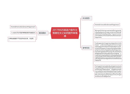 2017年6月英语六级作文预测范文之如何提升幸福感