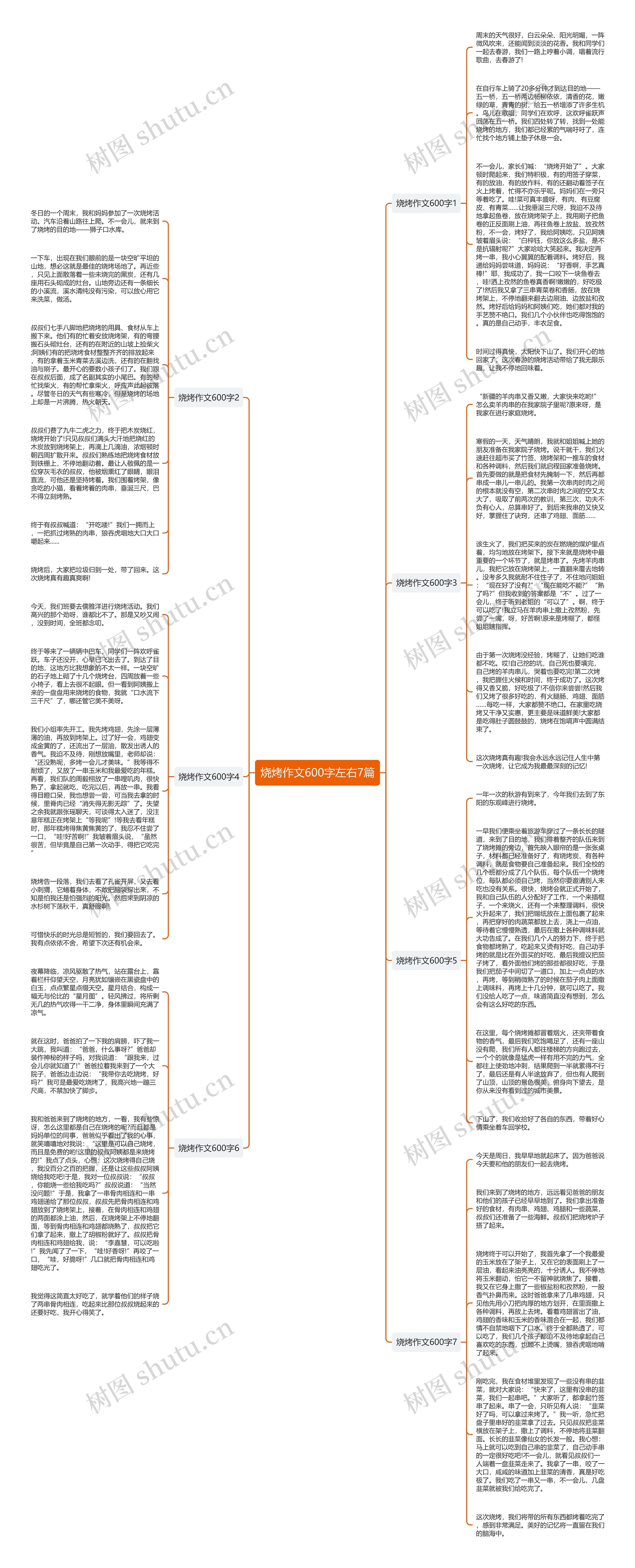 烧烤作文600字左右7篇思维导图