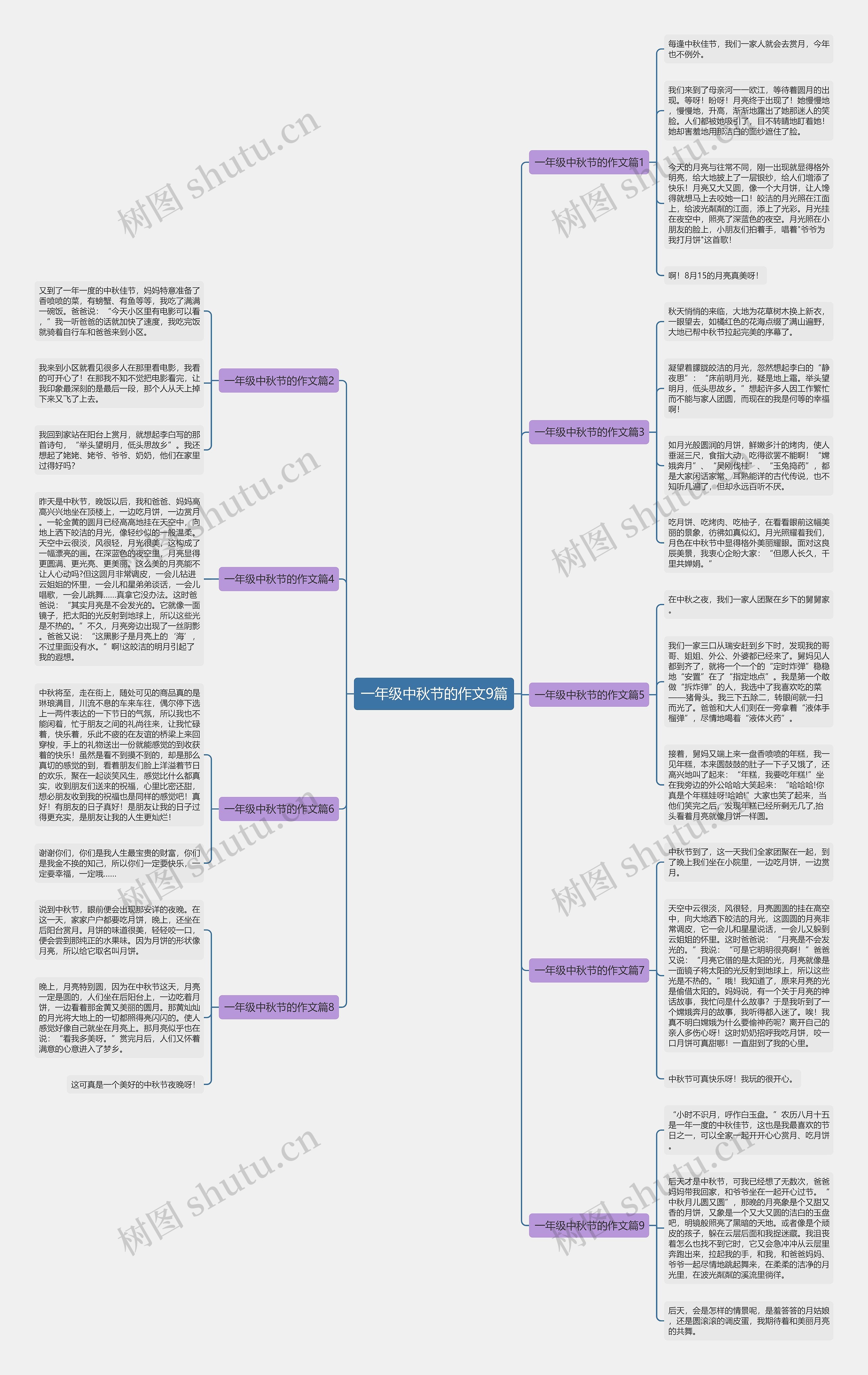 一年级中秋节的作文9篇思维导图