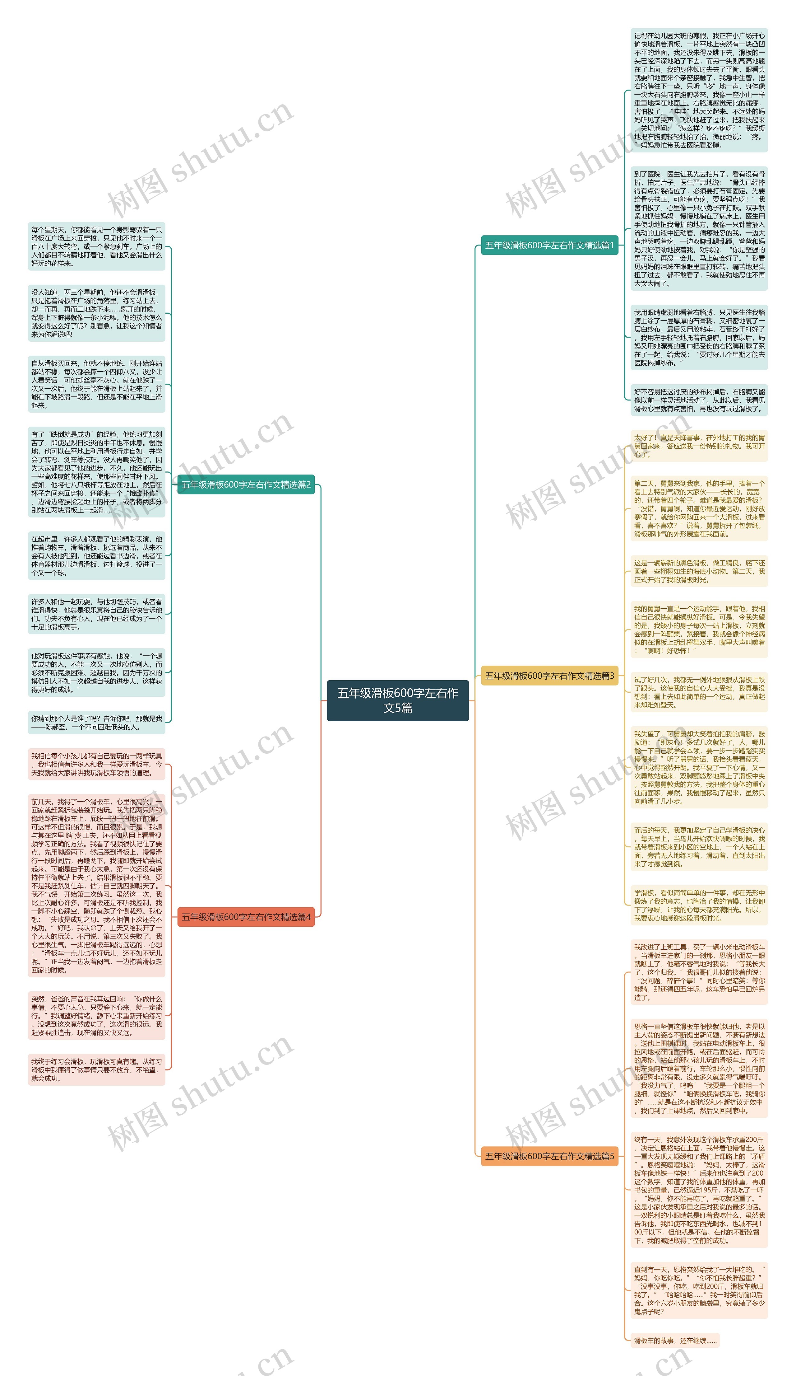 五年级滑板600字左右作文5篇思维导图