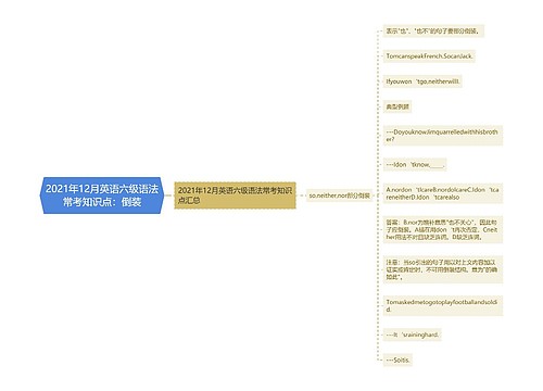 2021年12月英语六级语法常考知识点：倒装