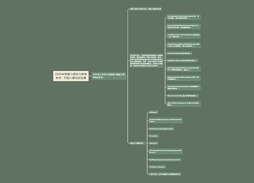 2020年英语六级听力常考考点：对别人意见的态度