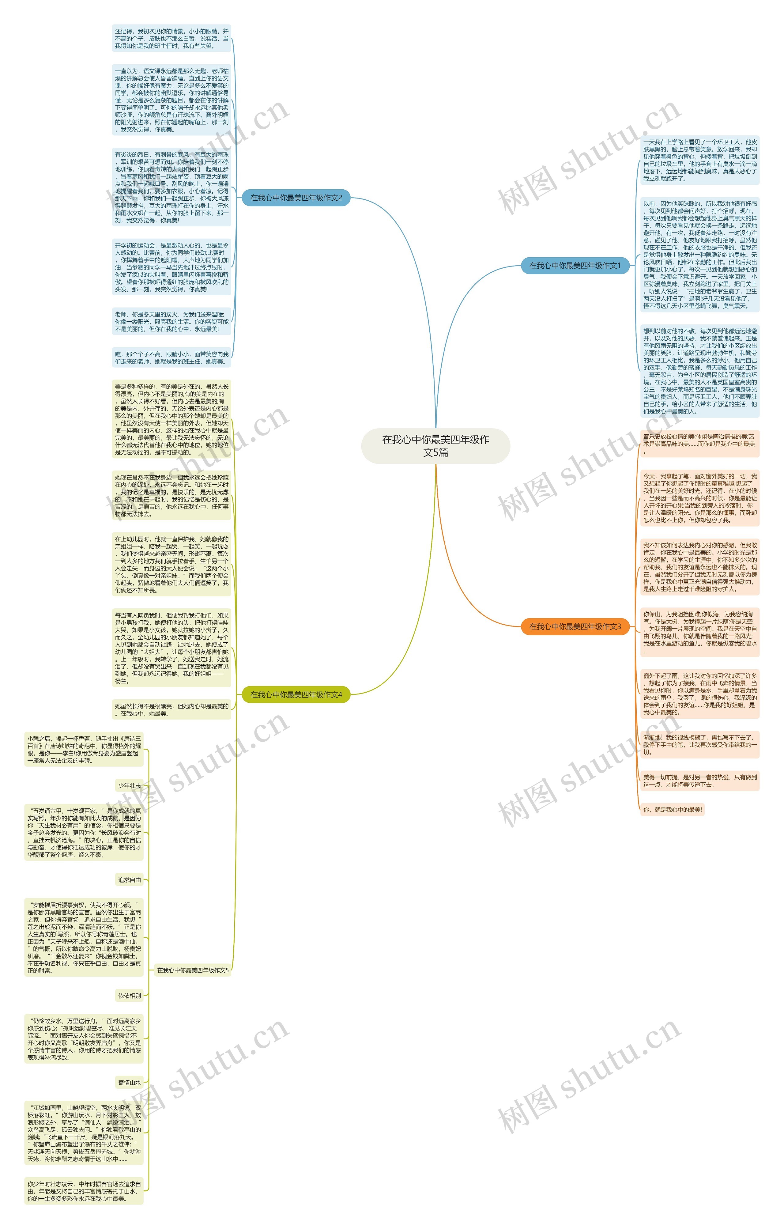 在我心中你最美四年级作文5篇思维导图