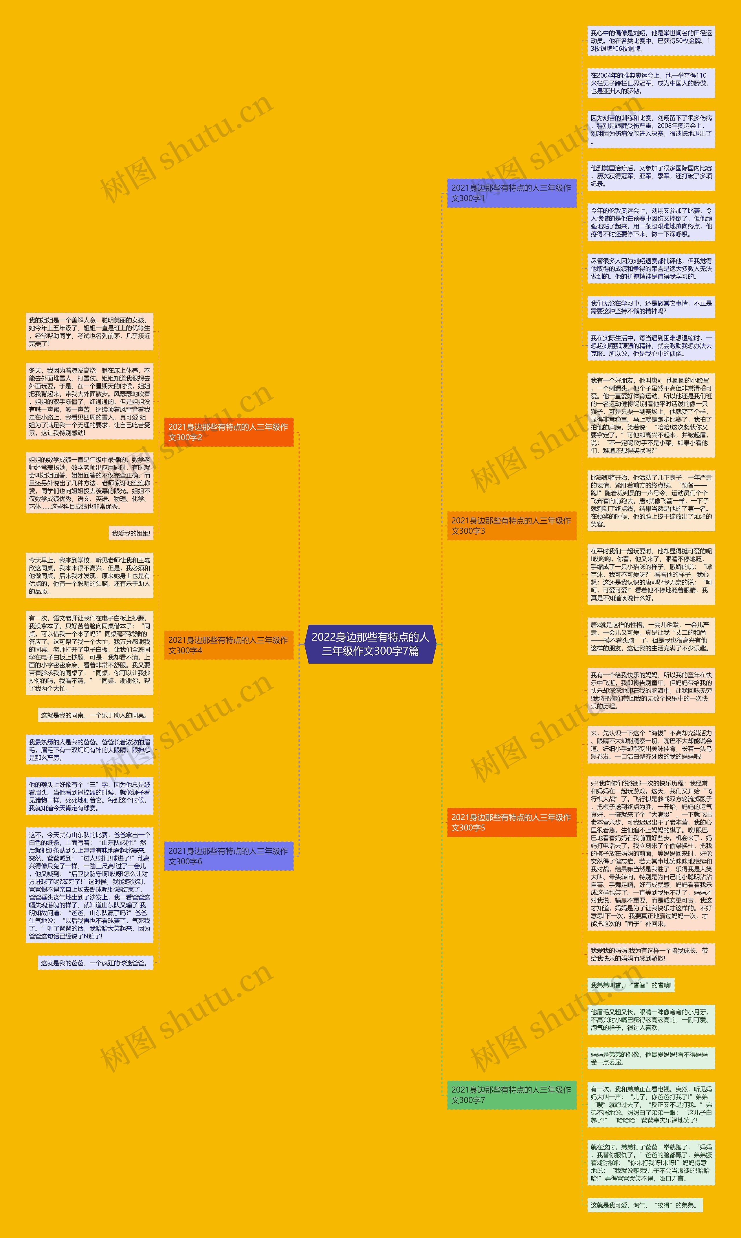 2022身边那些有特点的人三年级作文300字7篇思维导图