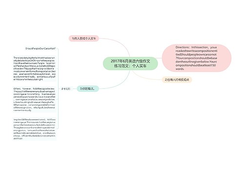 2017年6月英语六级作文练习范文：个人买车