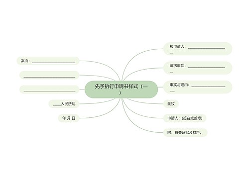 先予执行申请书样式（一）