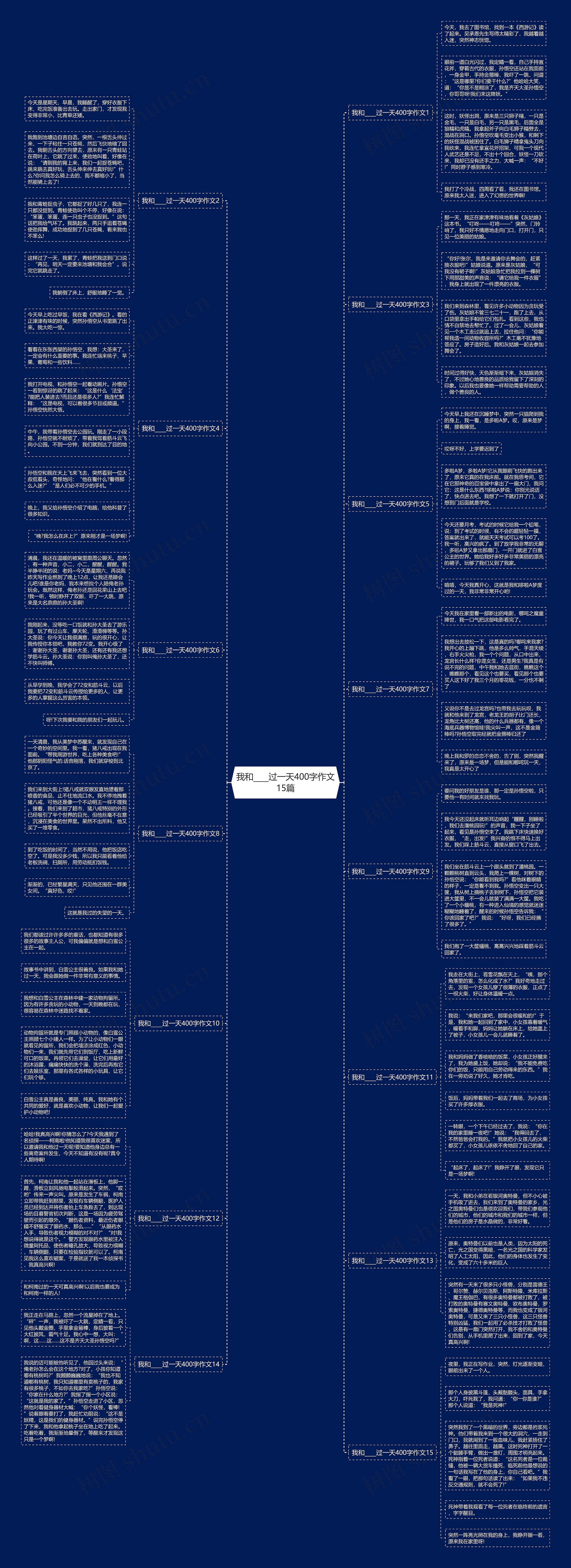 我和____过一天400字作文15篇思维导图