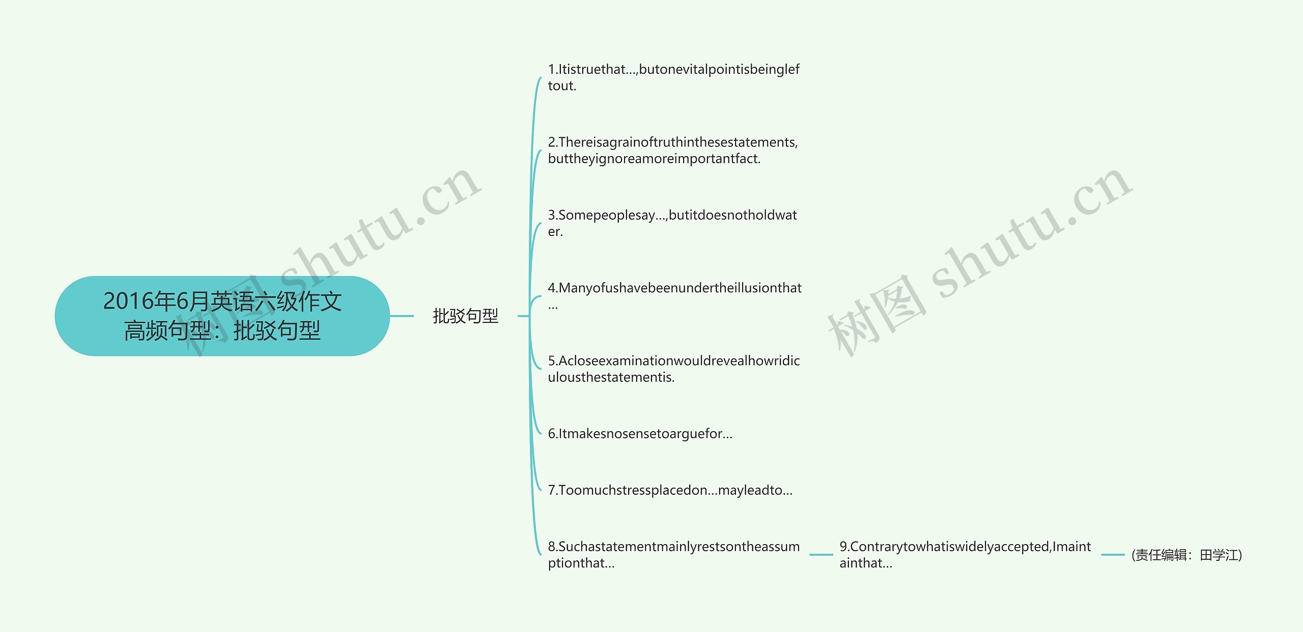 2016年6月英语六级作文高频句型：批驳句型思维导图