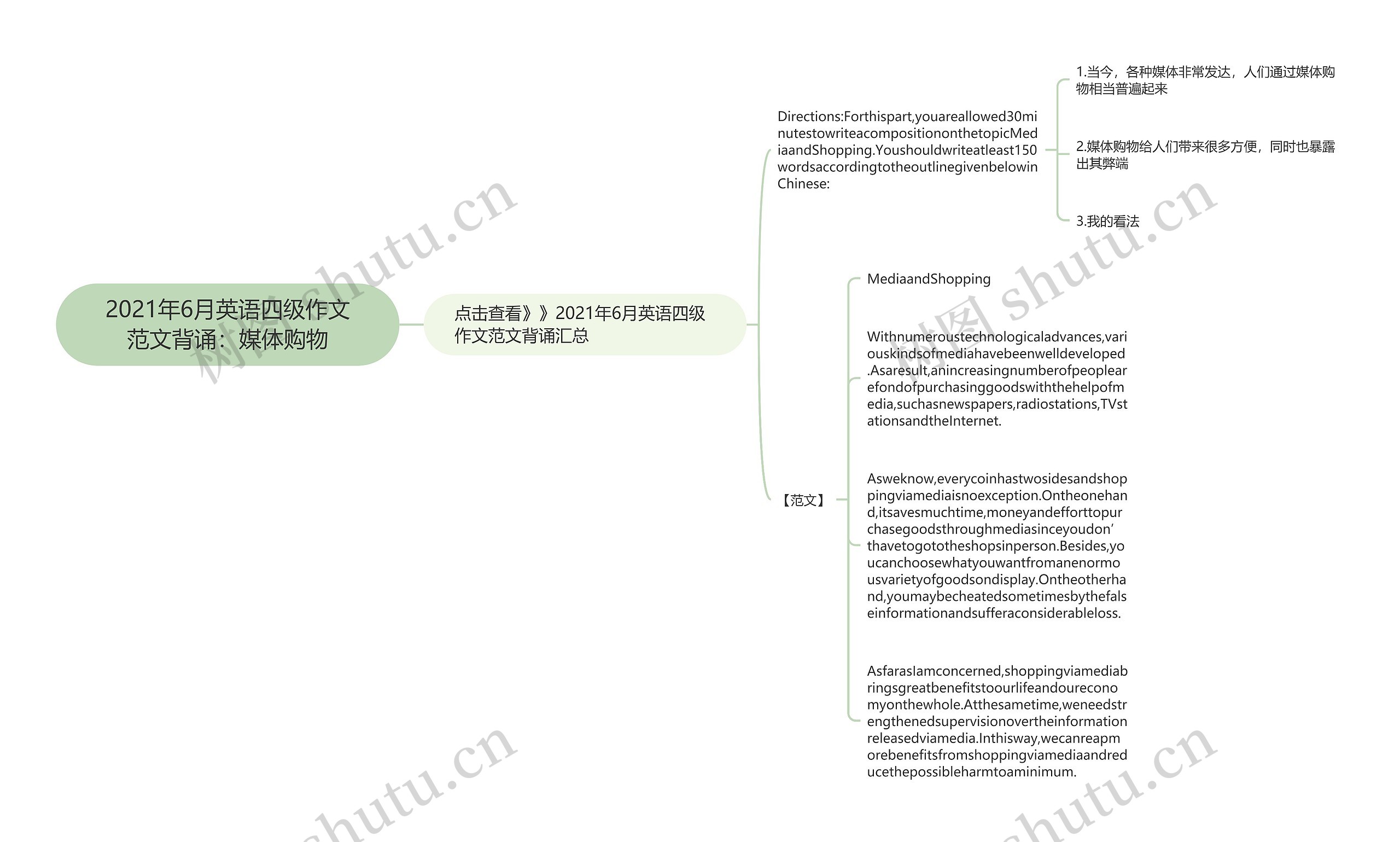 2021年6月英语四级作文范文背诵：媒体购物思维导图