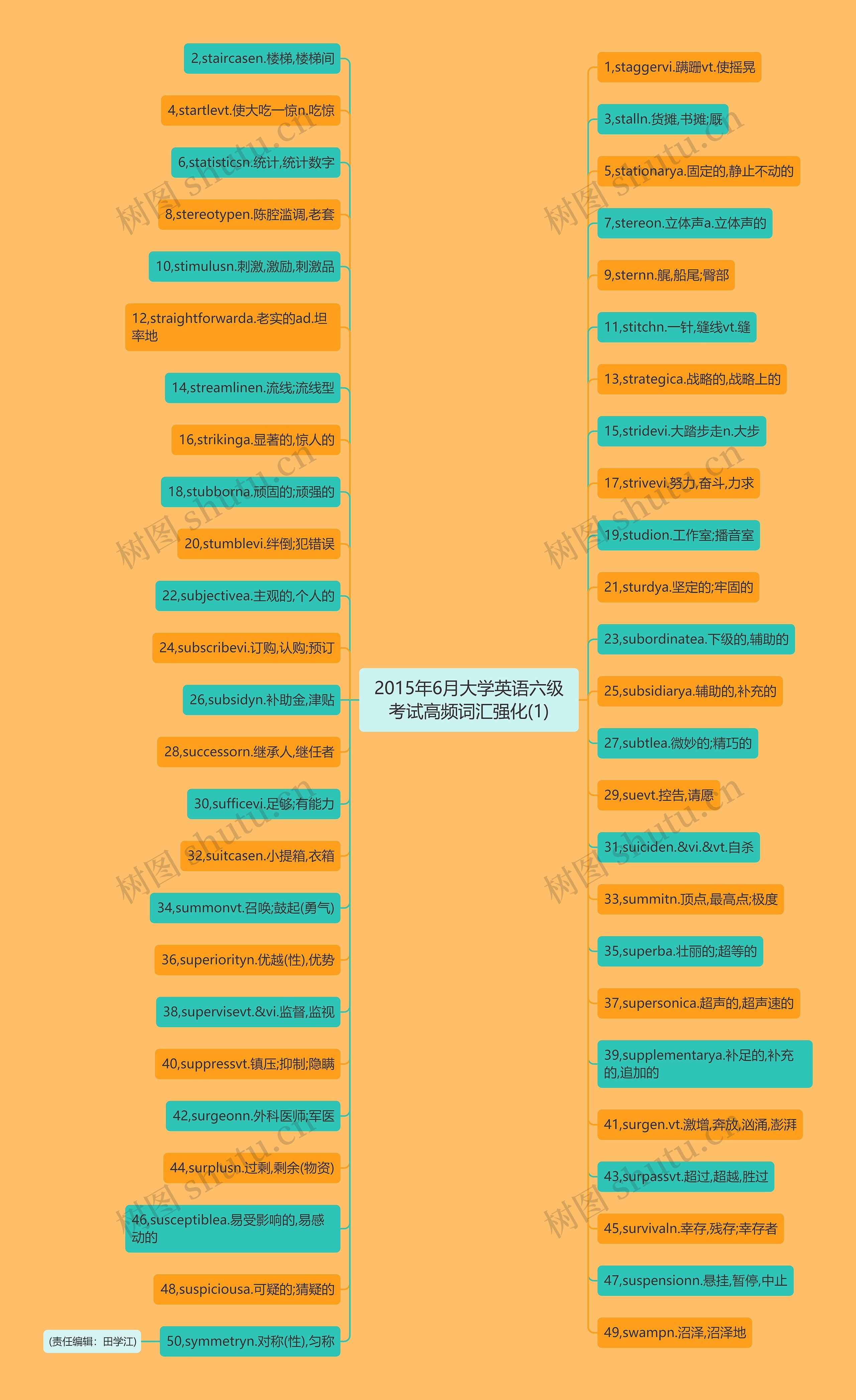 2015年6月大学英语六级考试高频词汇强化(1)思维导图