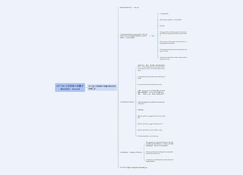 2017年12月英语六级重点语法知识：should