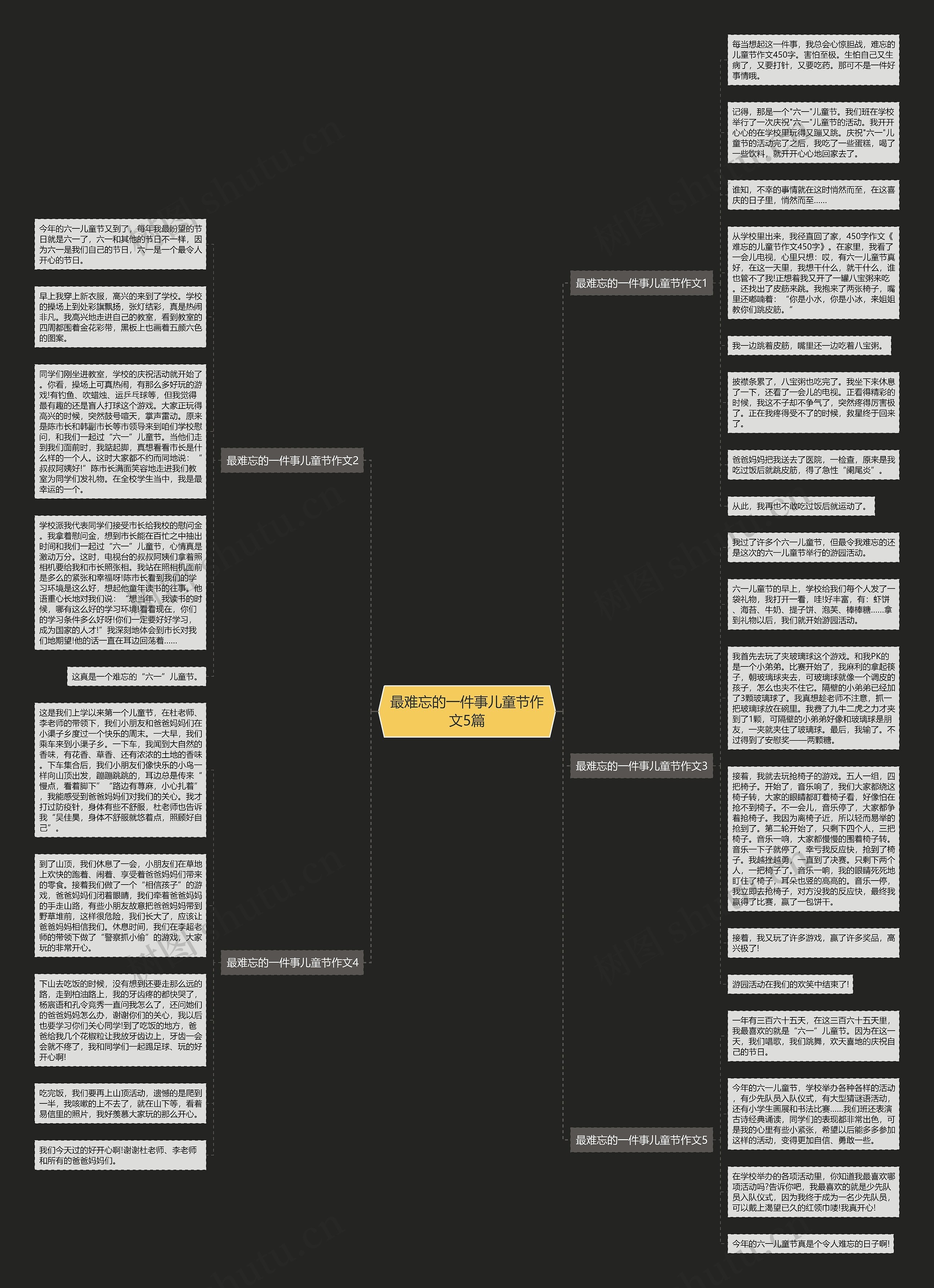 最难忘的一件事儿童节作文5篇思维导图